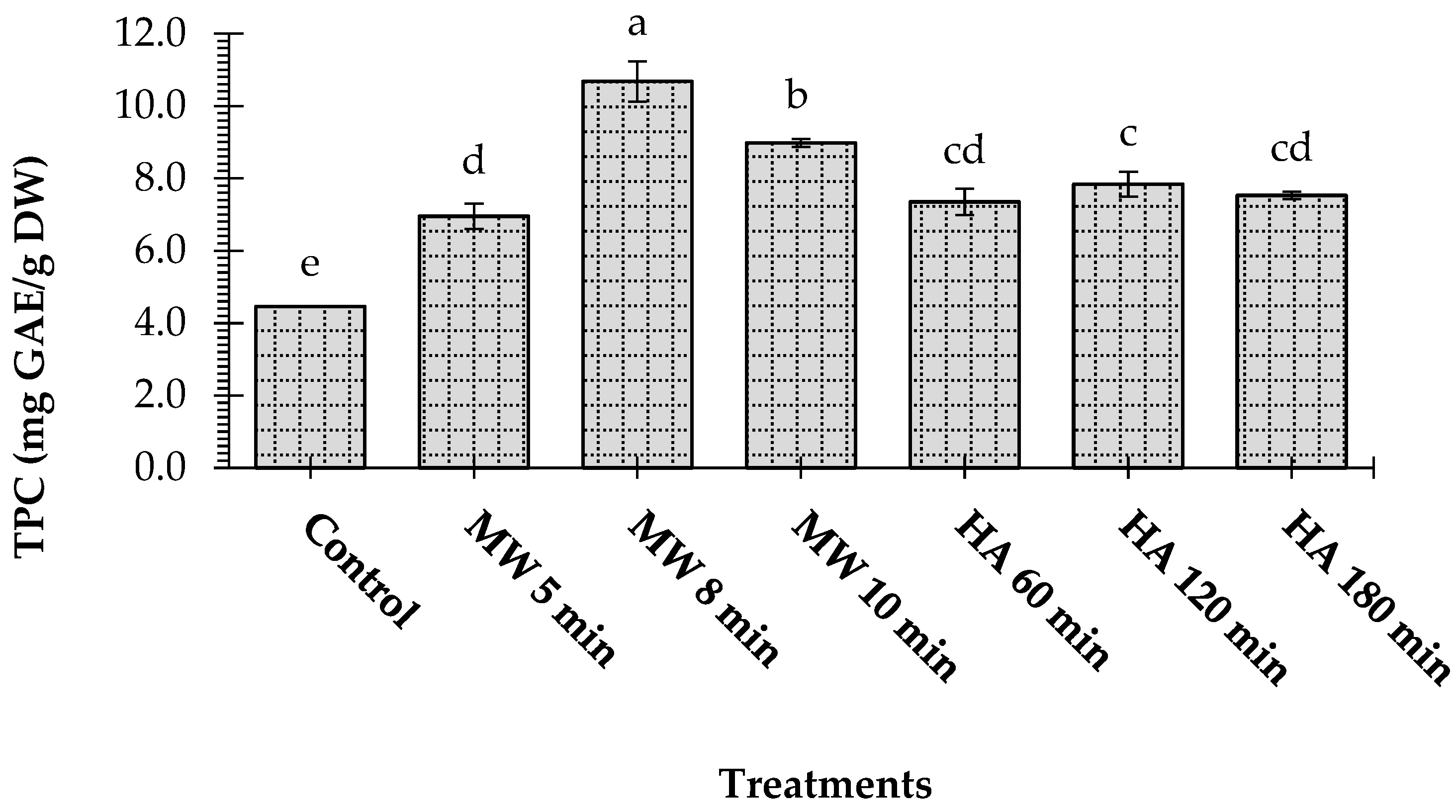 Applsci 13 13222 g002