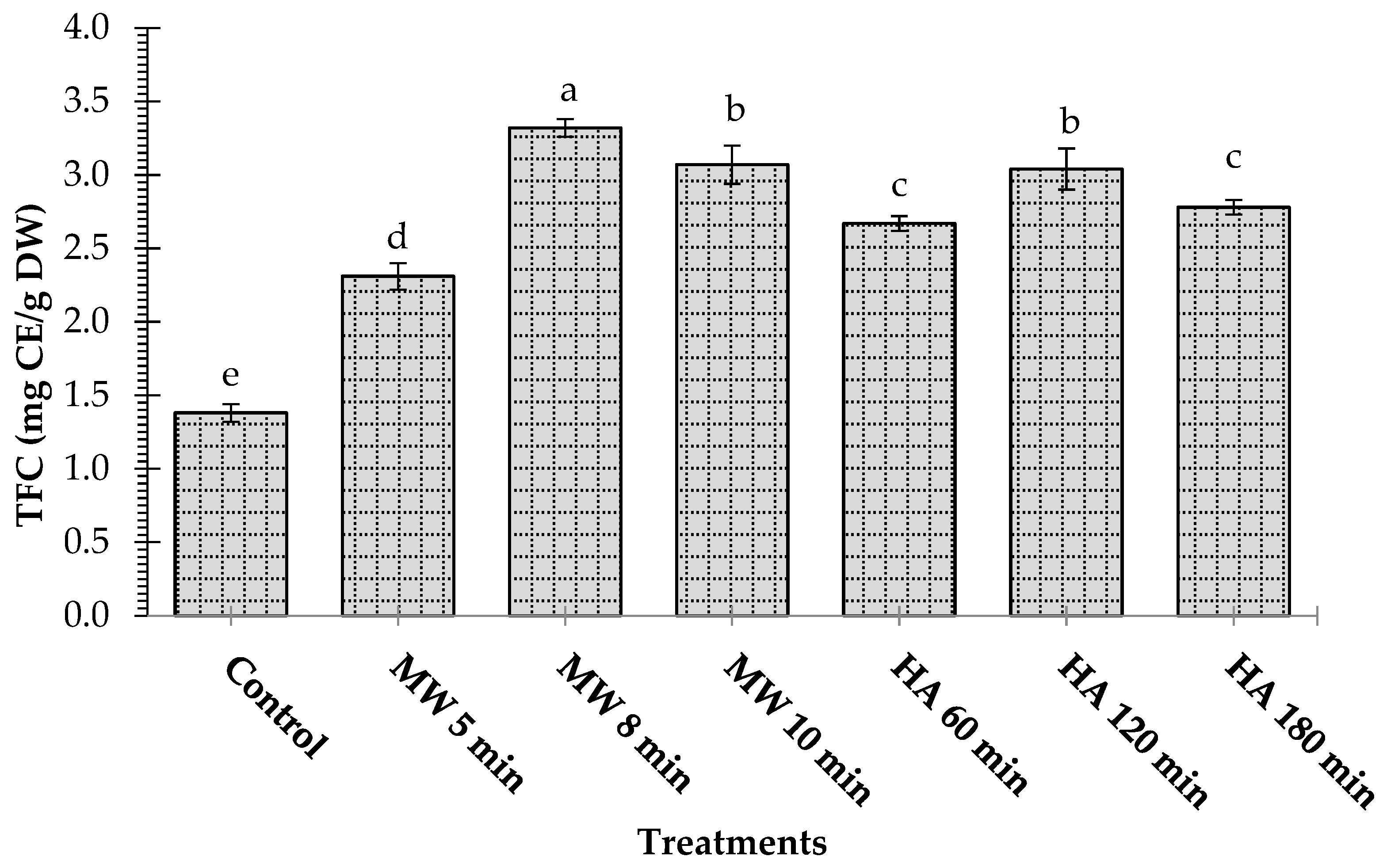 Applsci 13 13222 g003