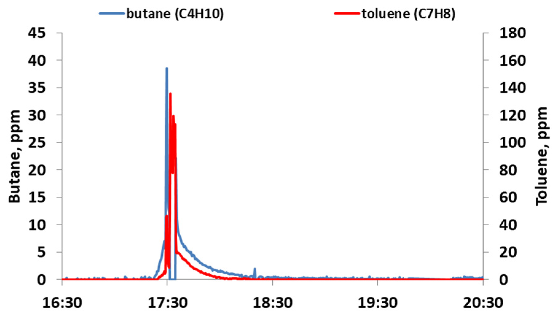 Applsci 13 13233 g009