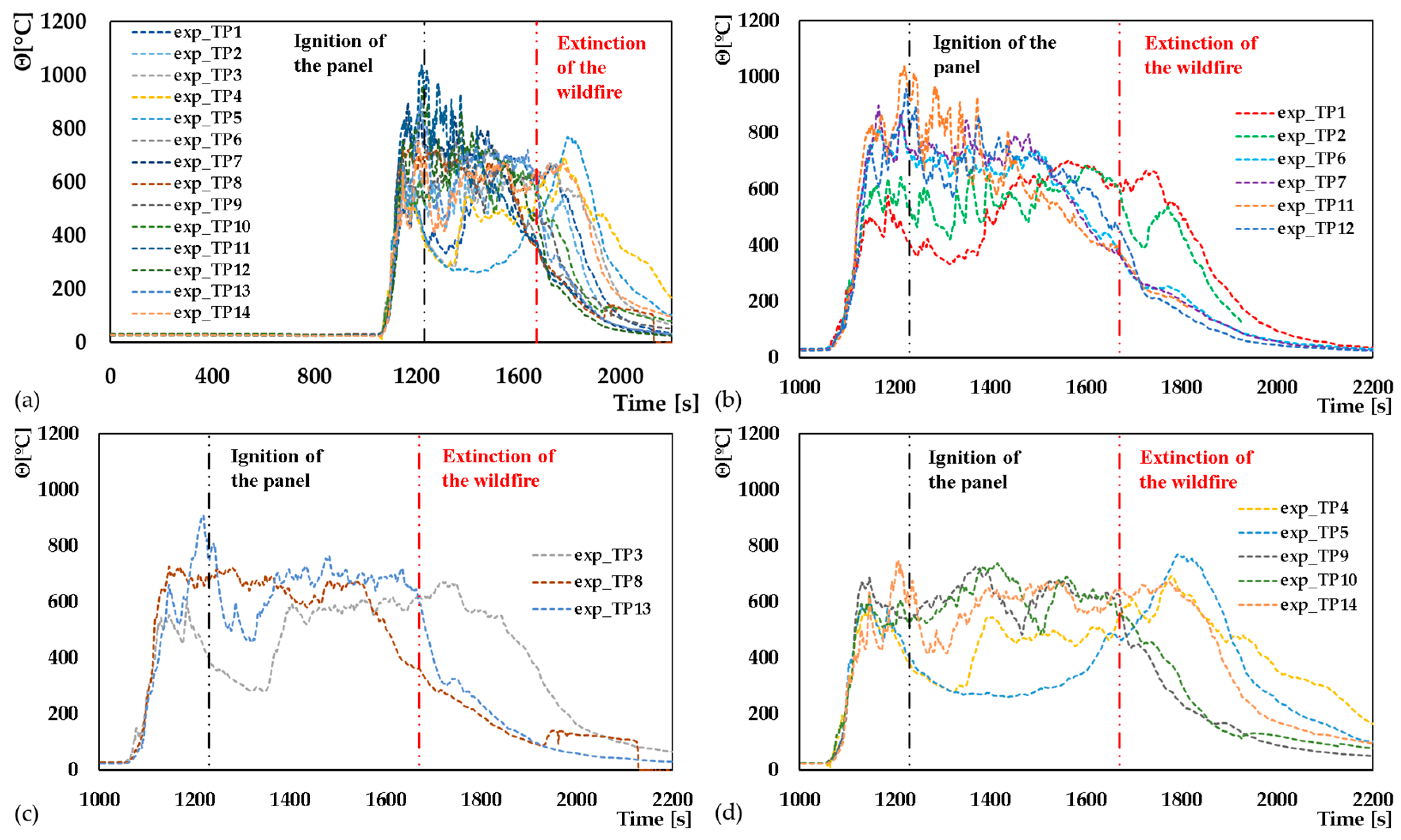 Applsci 13 13236 g006 Applsci 13 13236 g006