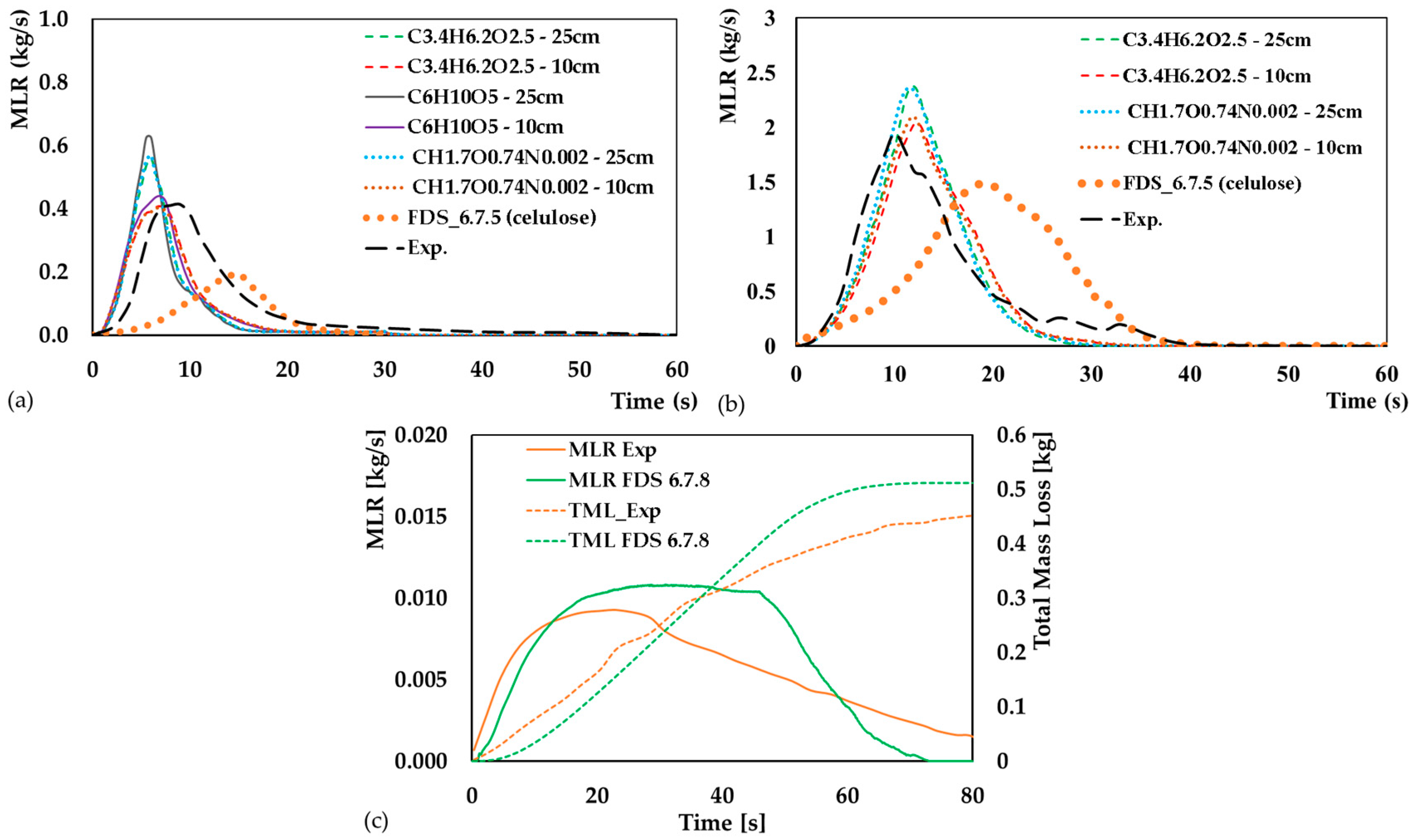 Applsci 13 13236 g008 Applsci 13 13236 g008