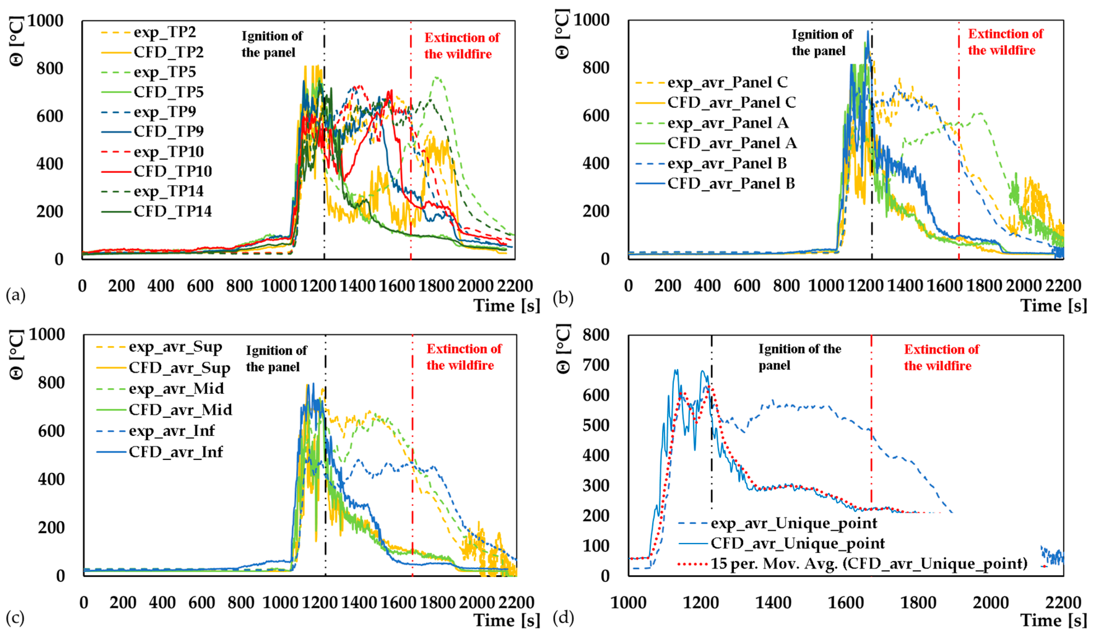 Applsci 13 13236 g010 Applsci 13 13236 g010