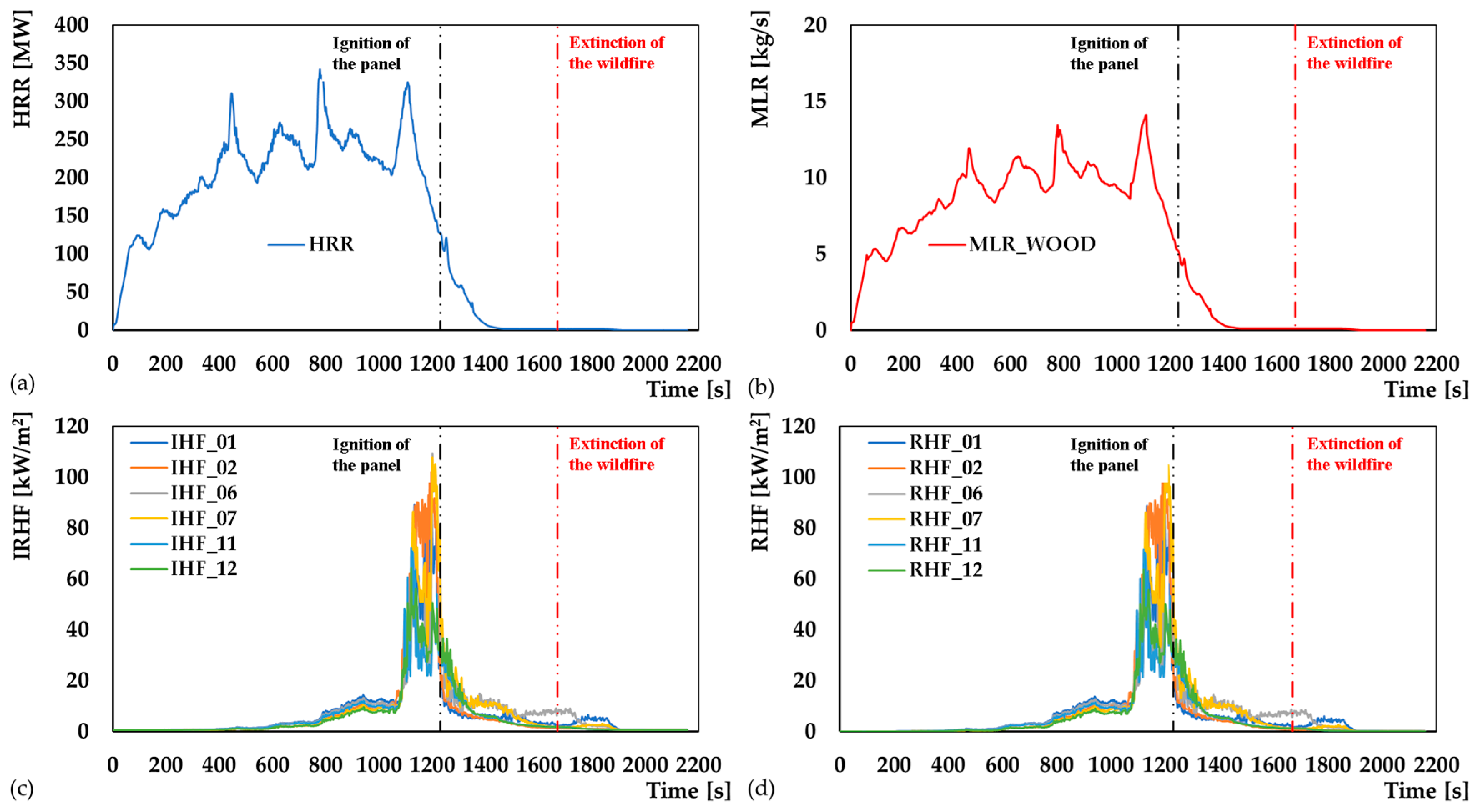 Applsci 13 13236 g011 Applsci 13 13236 g011