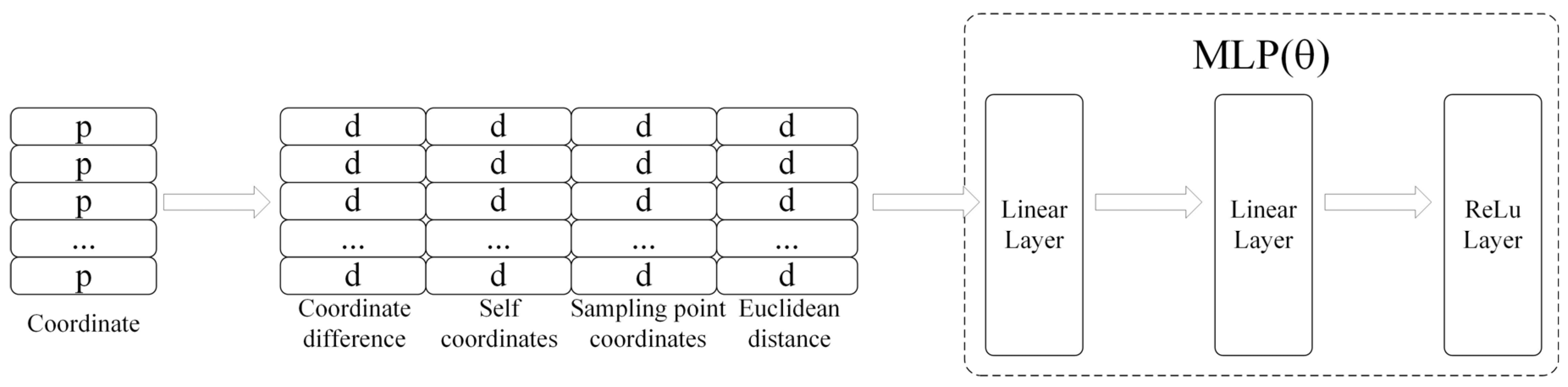 Applsci 13 13239 g006
