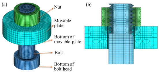 Geometry and Mesh of the Bolt, Washer and Nut