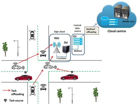 SOLiD and ASOCS Unveil Joint O-RAN Solution for Private 5G