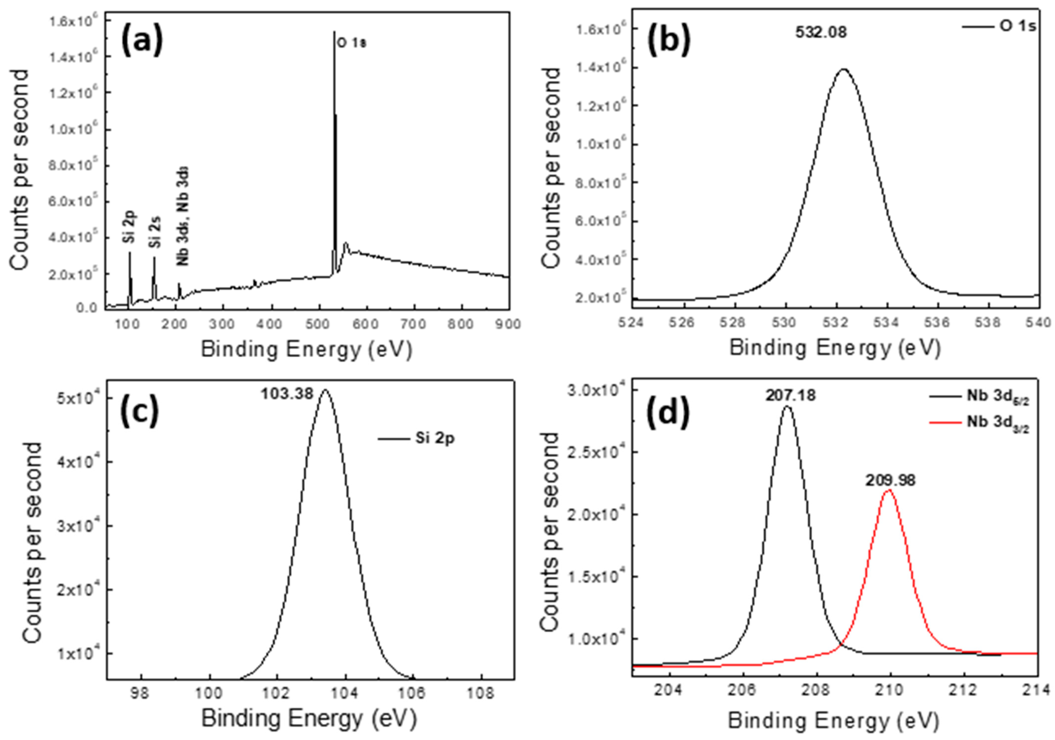 Applsci 13 13271 g002