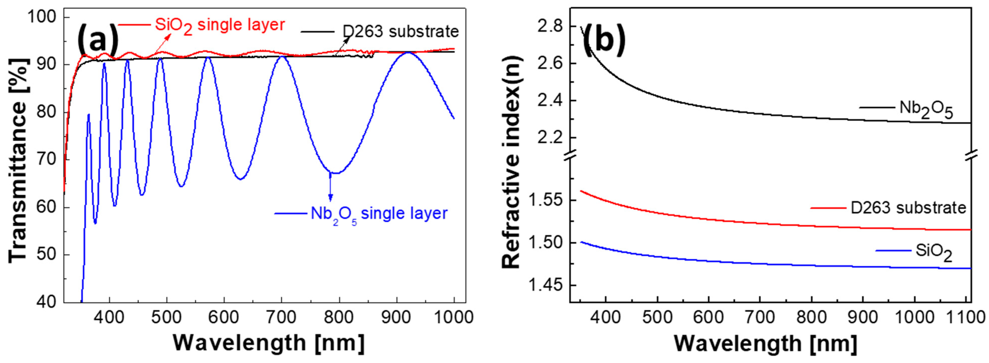 Applsci 13 13271 g003