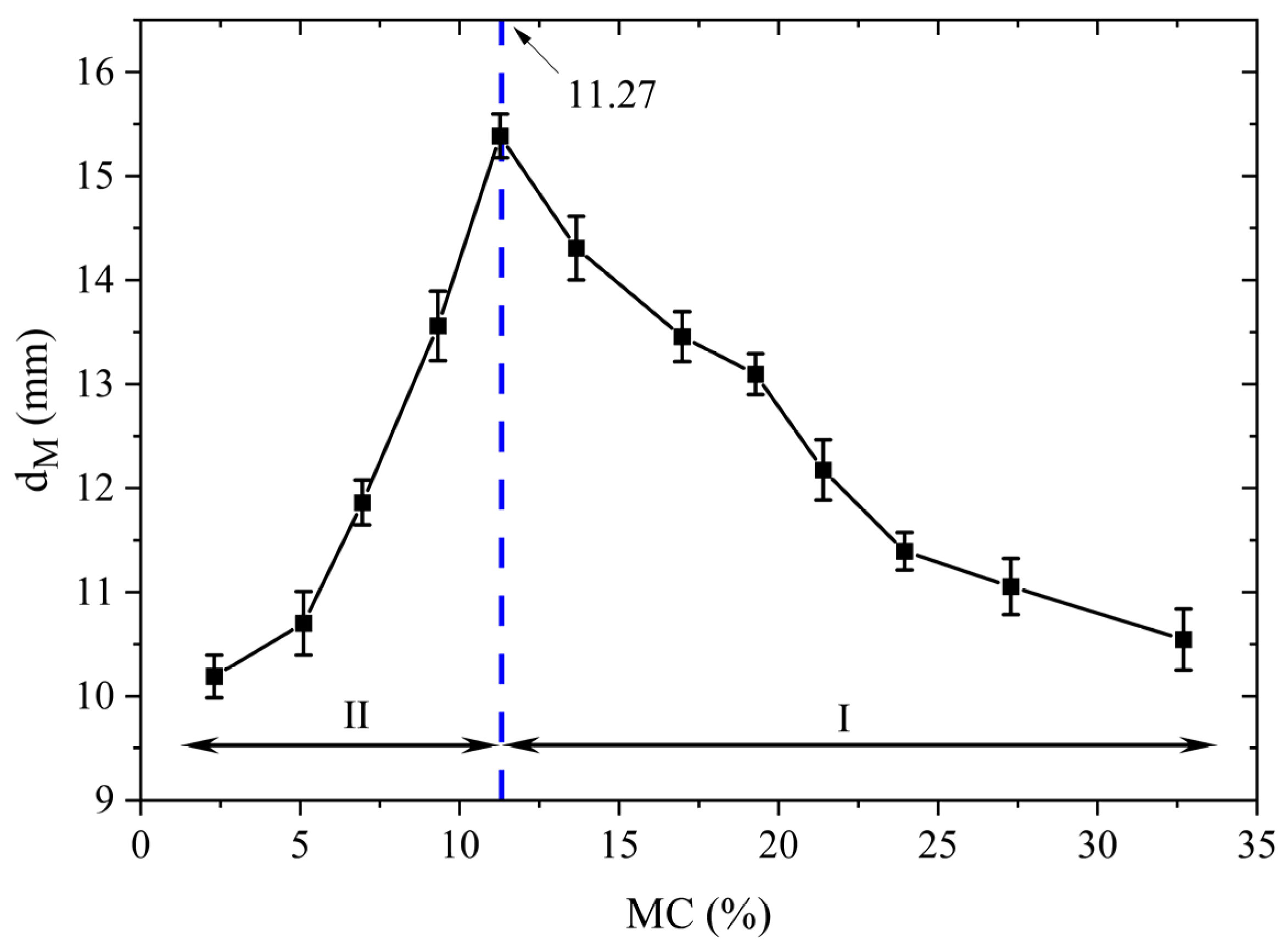 Applsci 13 13287 g011