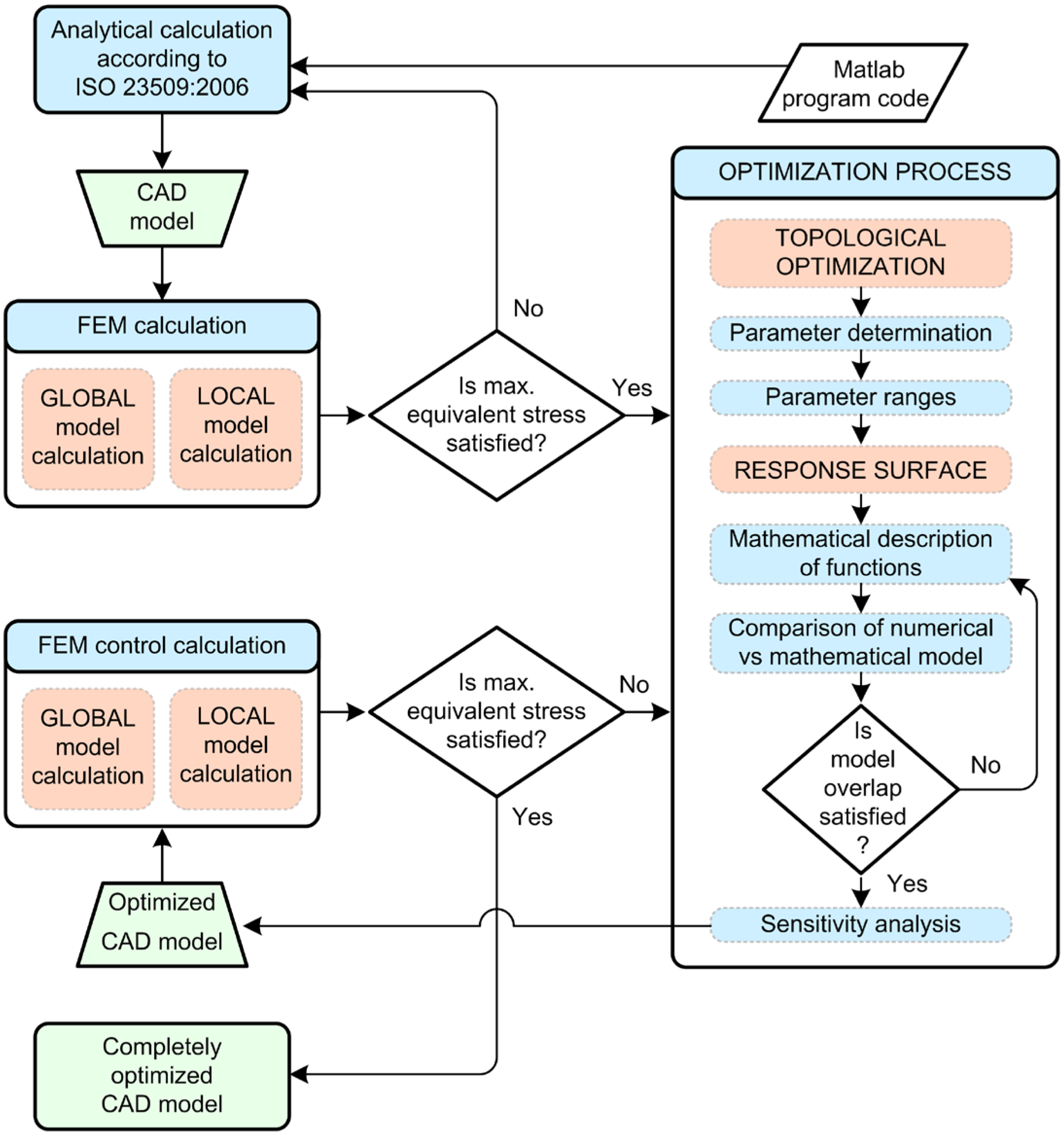 Applsci 13 13300 g001