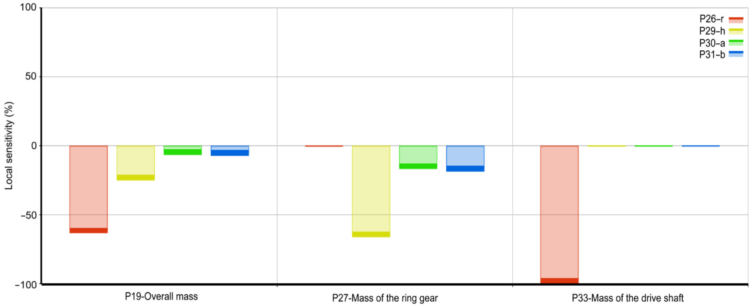 Applsci 13 13300 g017