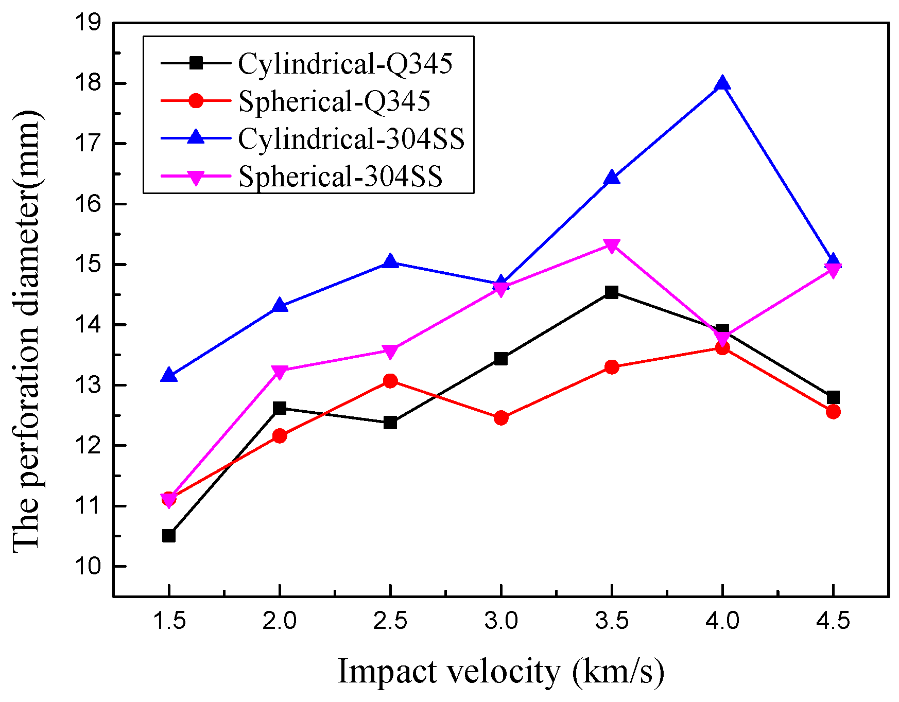 Applsci 13 13314 g010