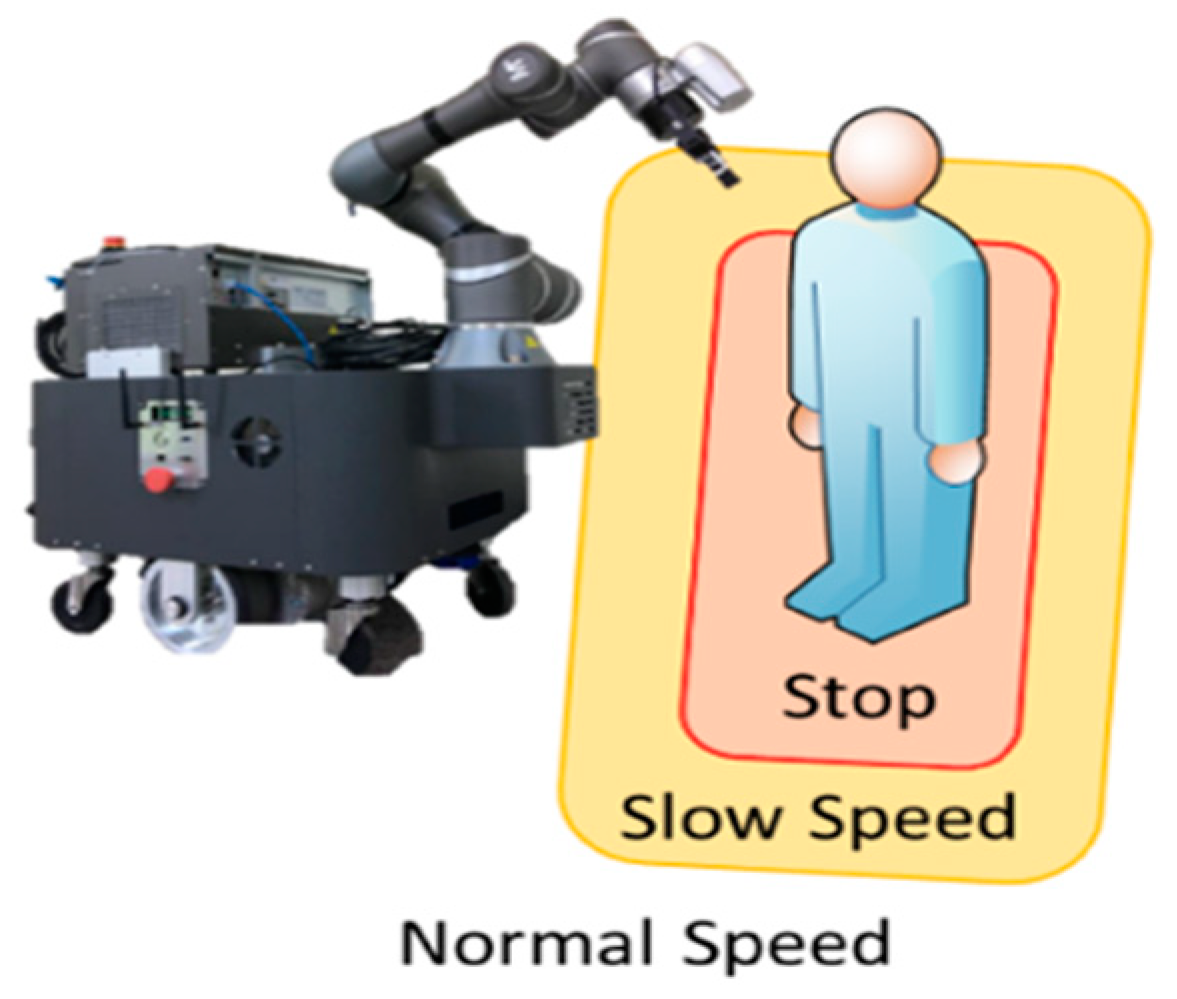 Applsci 13 13316 g004