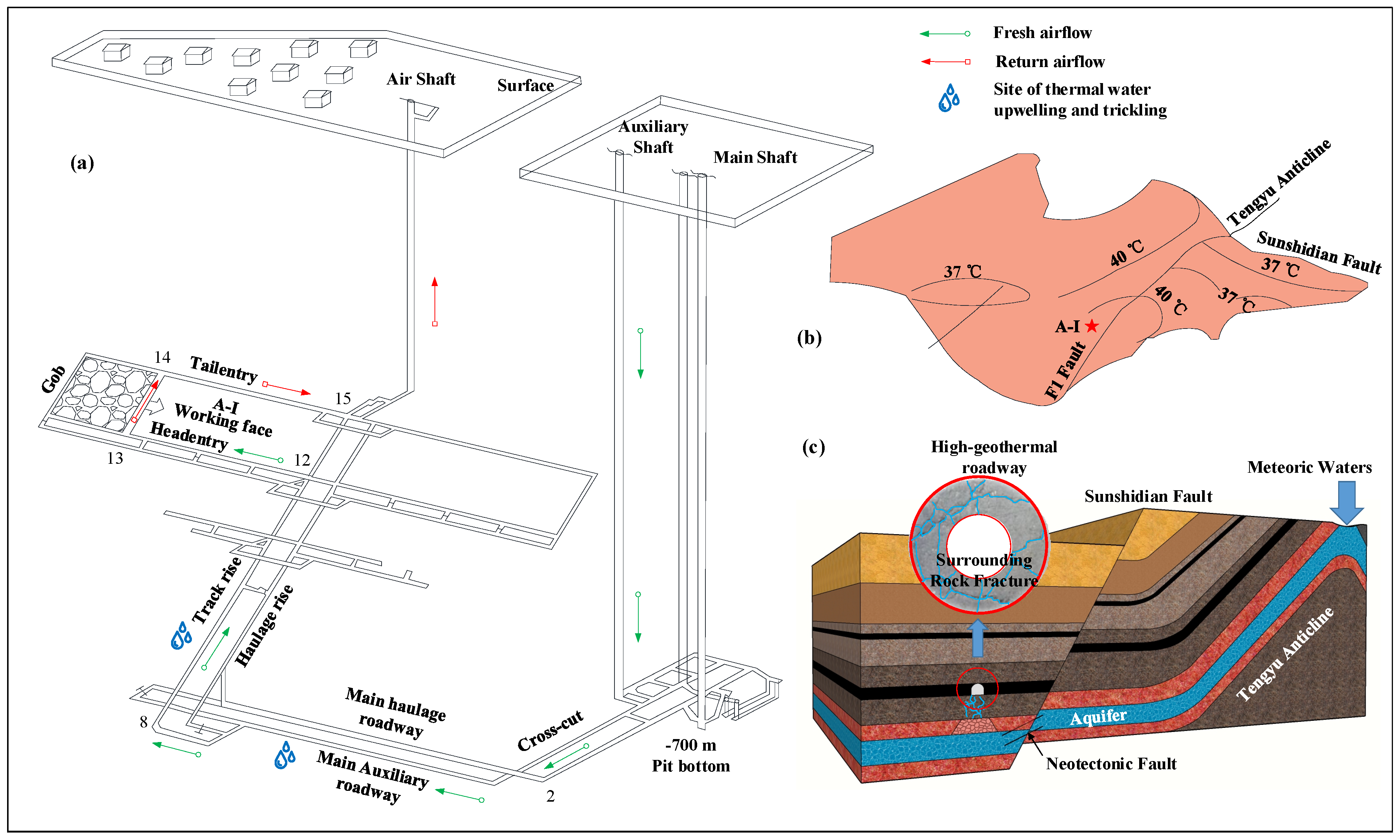 https://www.mdpi.com/applsci/applsci-13-13343/article_deploy/html/images/applsci-13-13343-g001.png