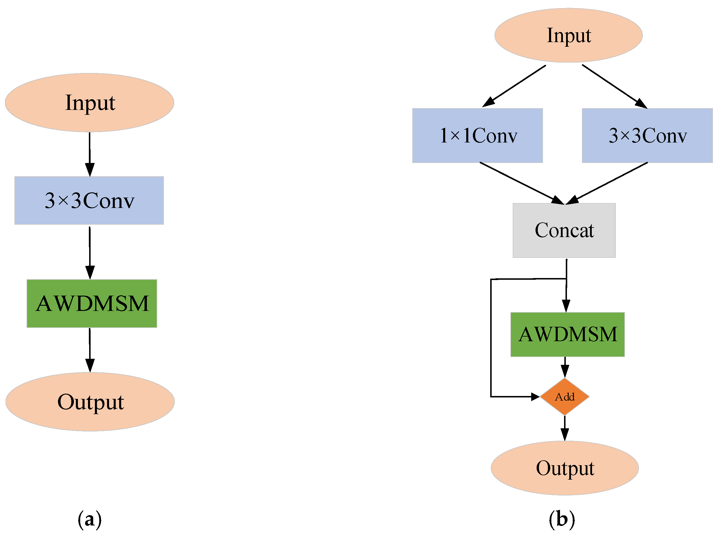 Applsci 13 13351 g006