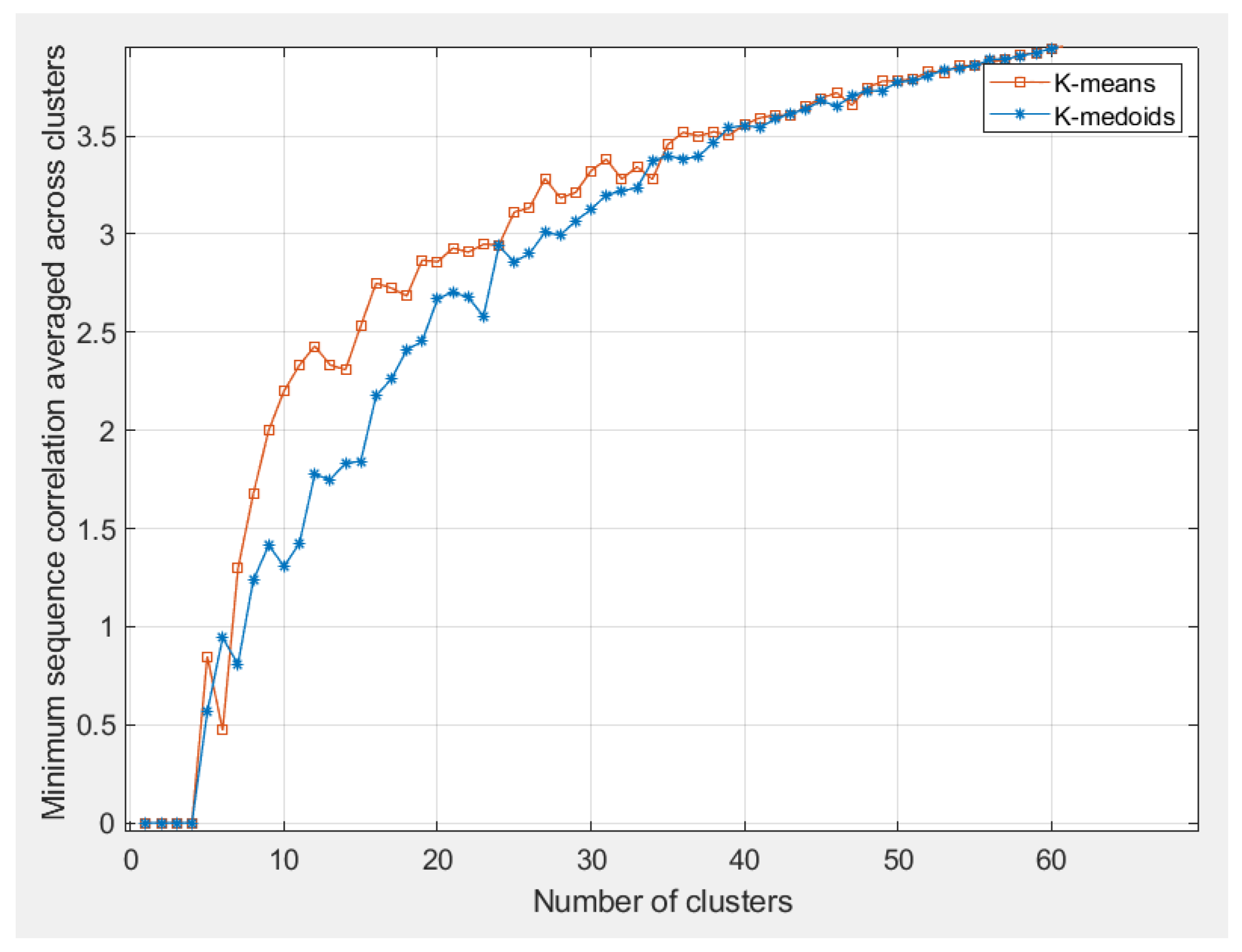 Applsci 14 00013 g007