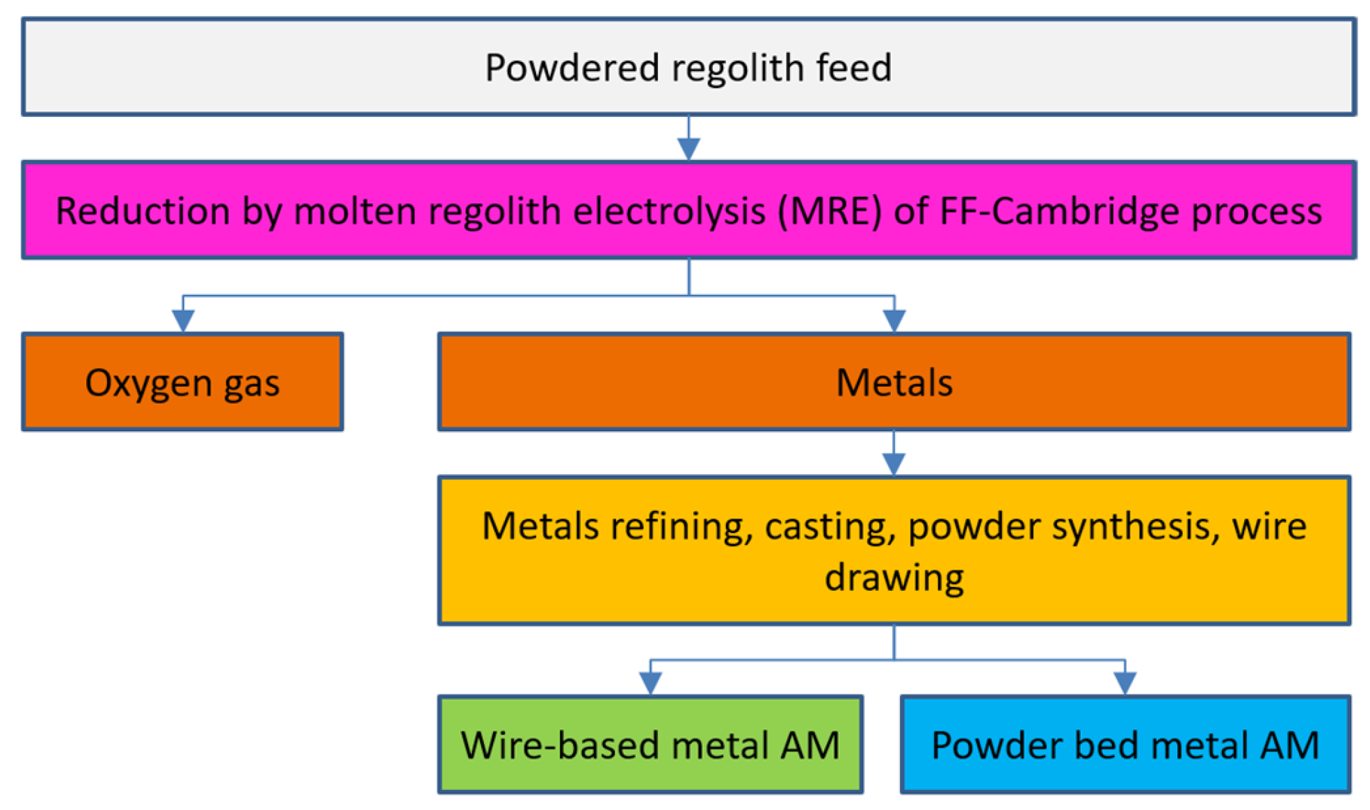 Applsci 14 00018 g005