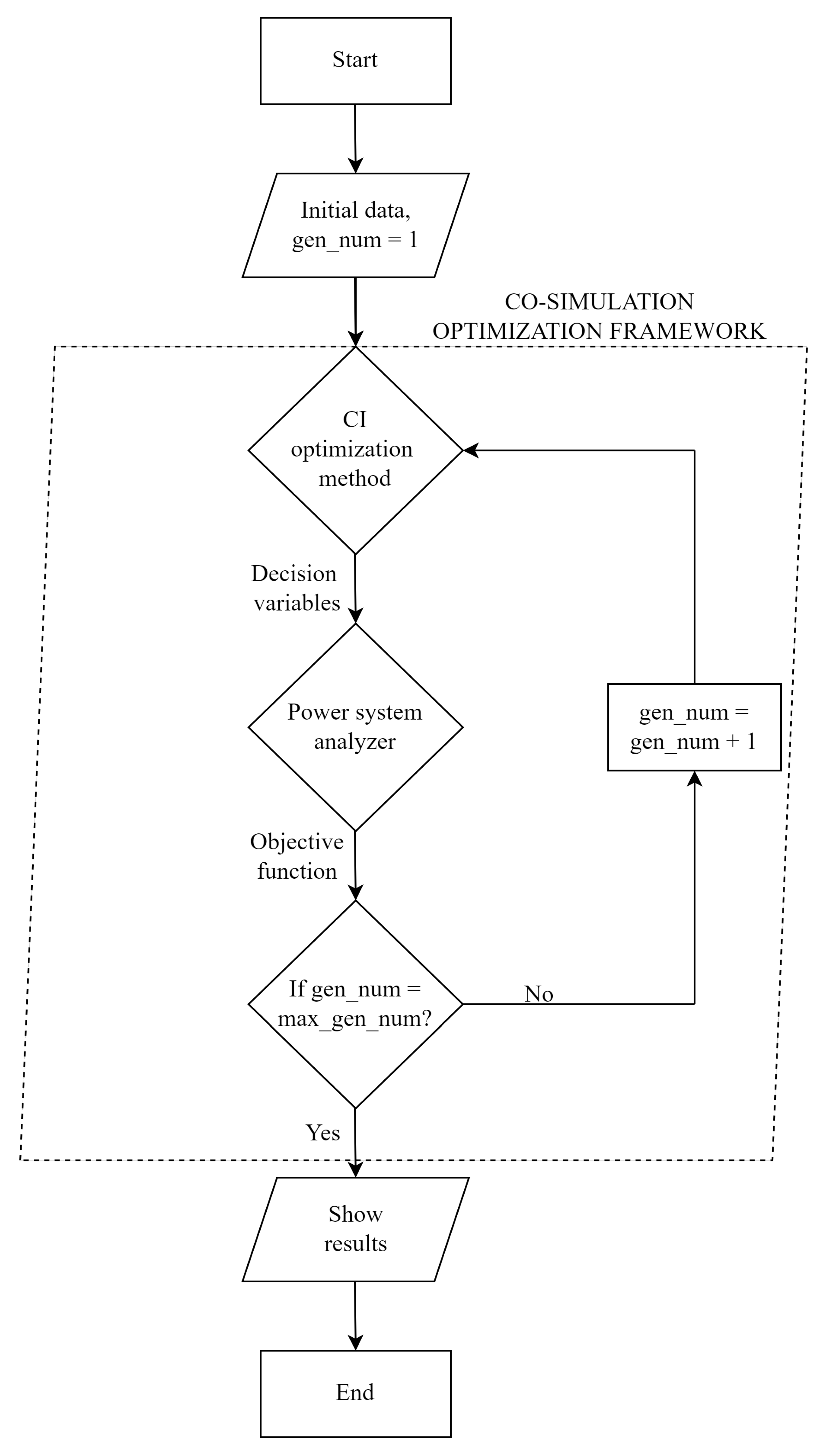 Applied Sciences | Free Full-Text | Multi-Stage Operation Optimization ...