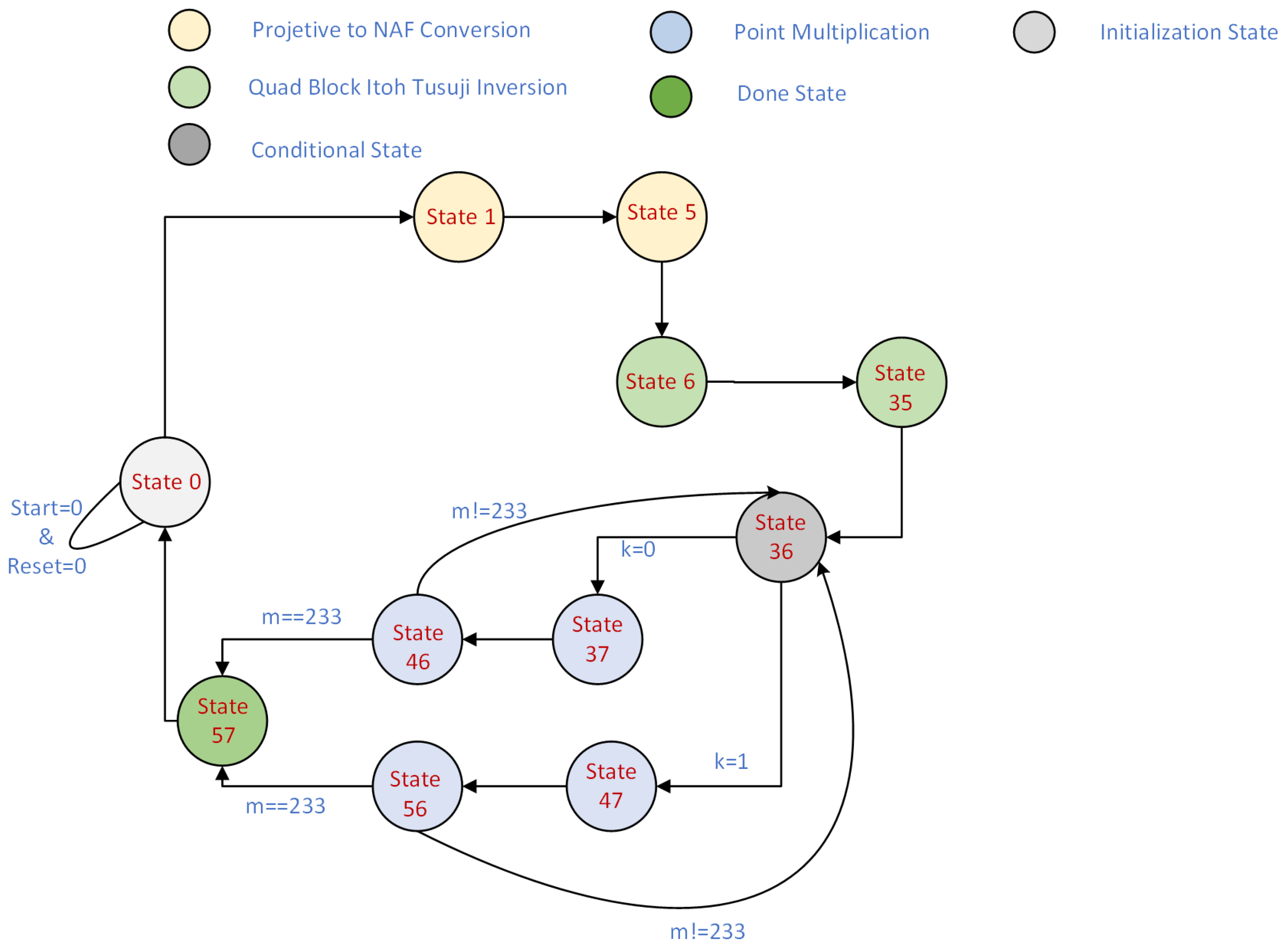 Applsci 14 00054 g003