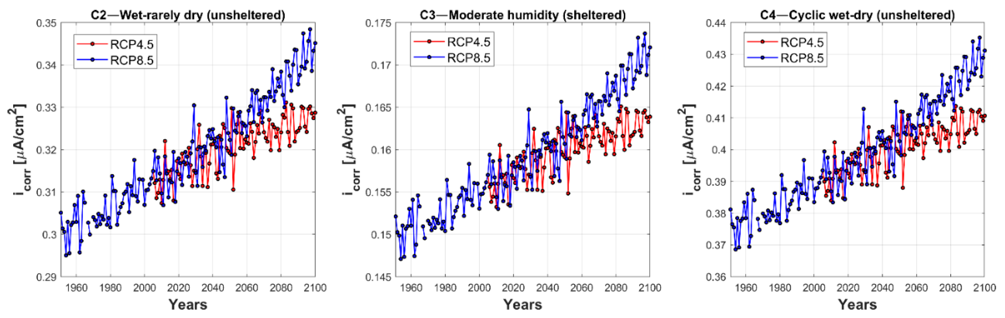 Applsci 14 00060 g002
