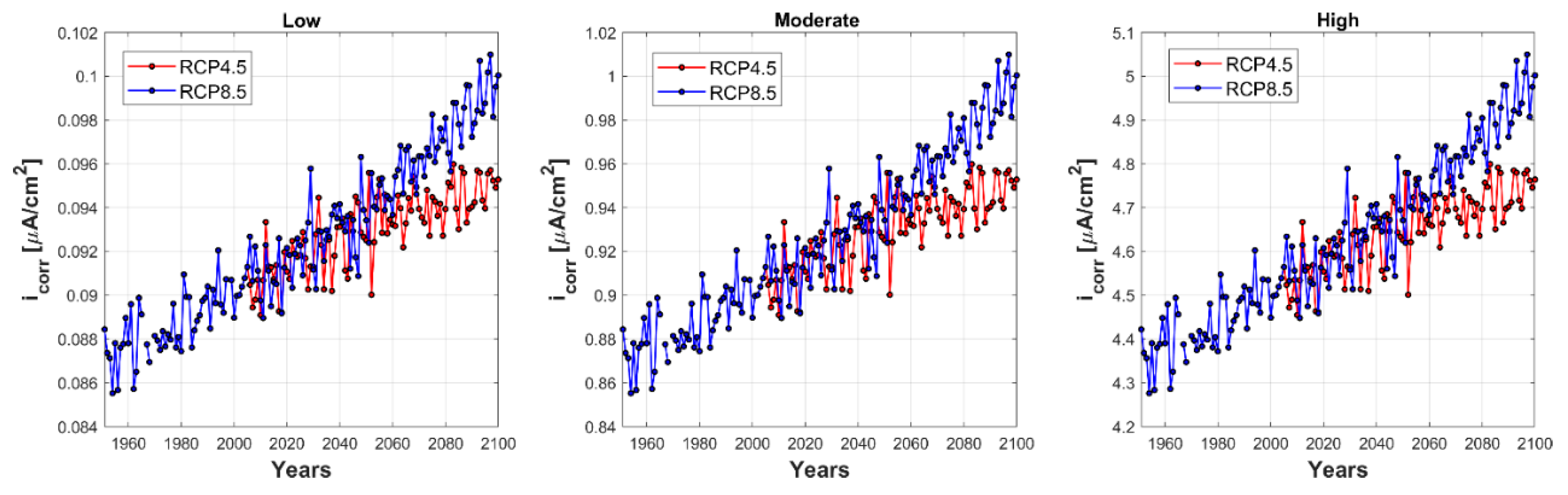 Applsci 14 00060 g003