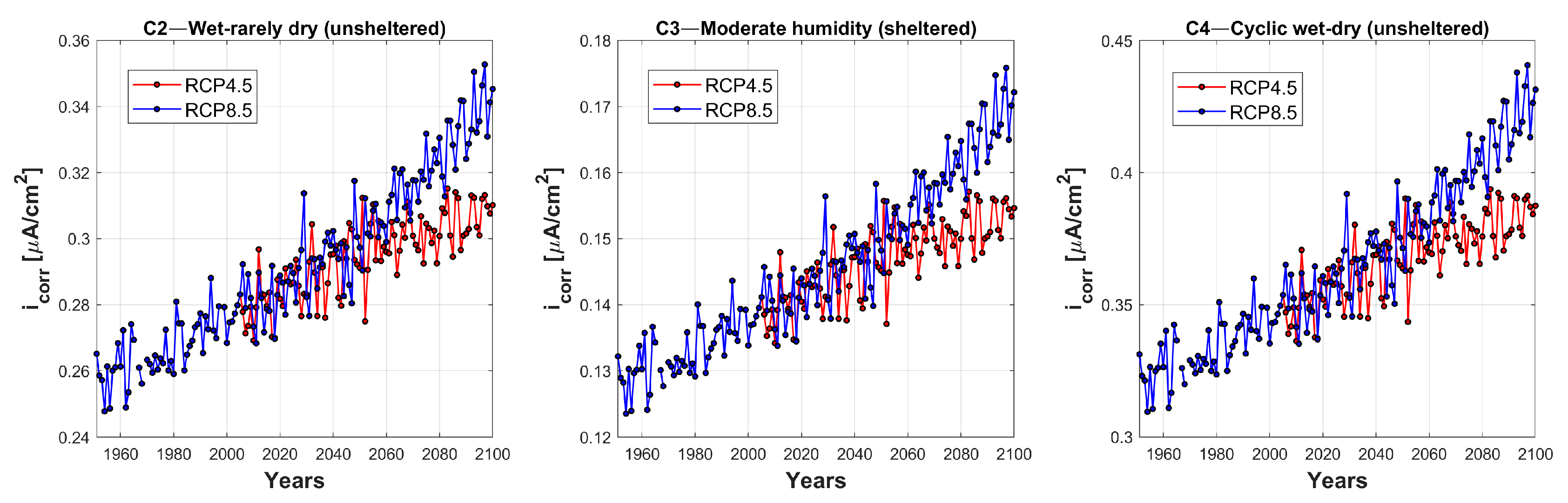 Applsci 14 00060 g005