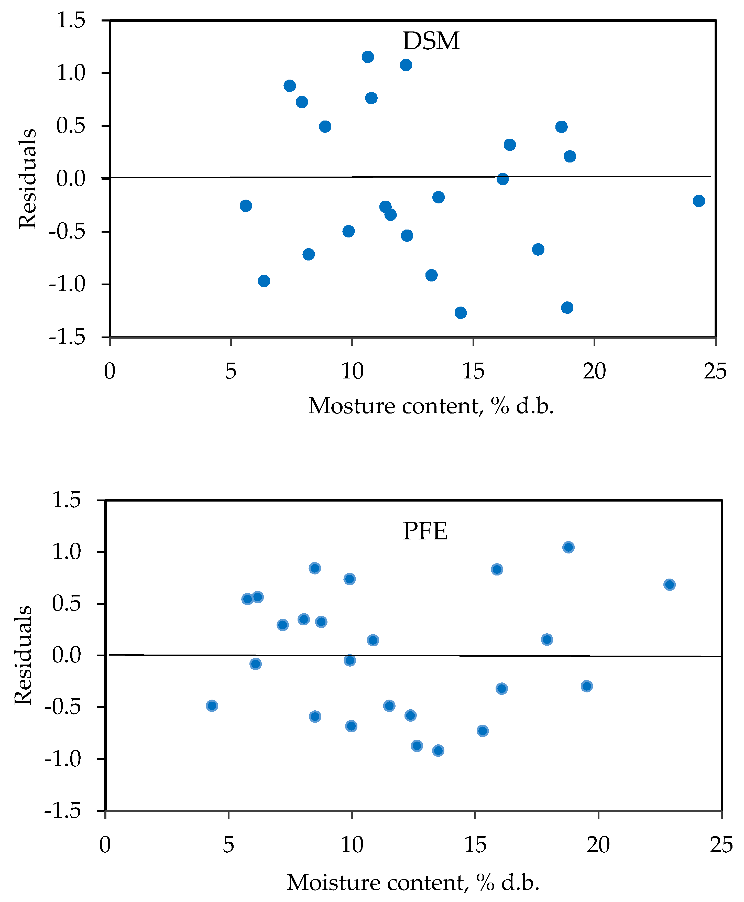 Applsci 14 00065 g002 Applsci 14 00065 g002