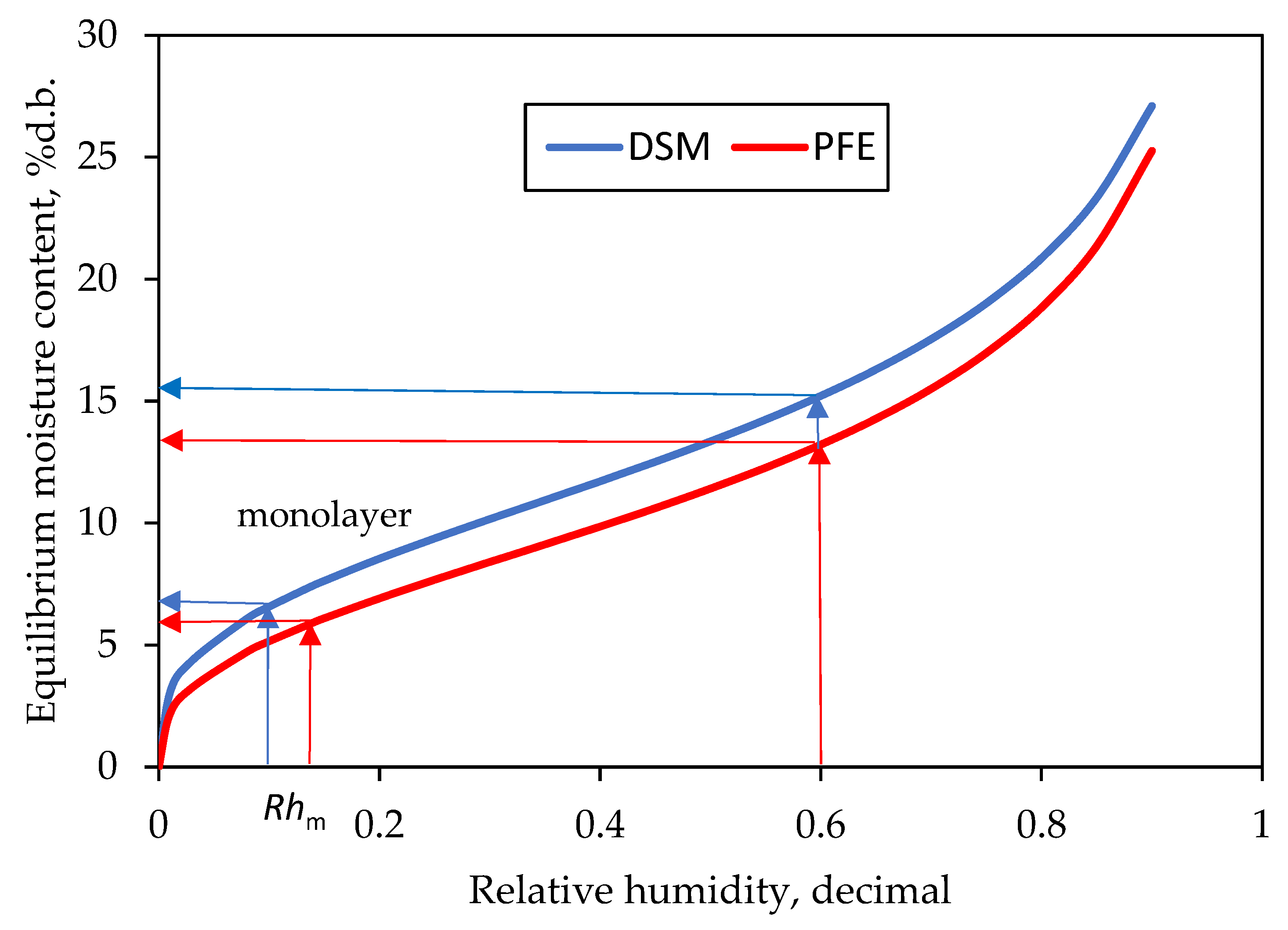 Applsci 14 00065 g005 Applsci 14 00065 g005