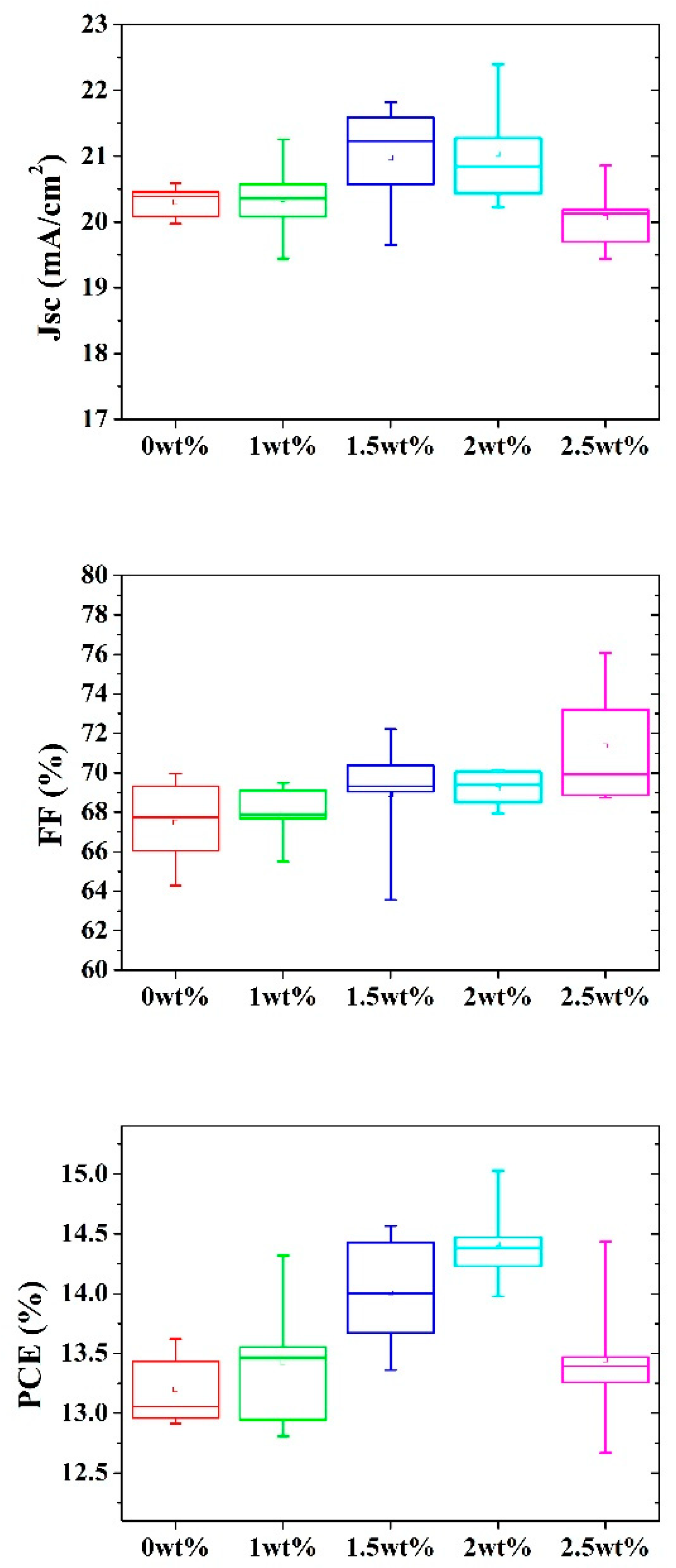 Applsci 14 00083 g001b