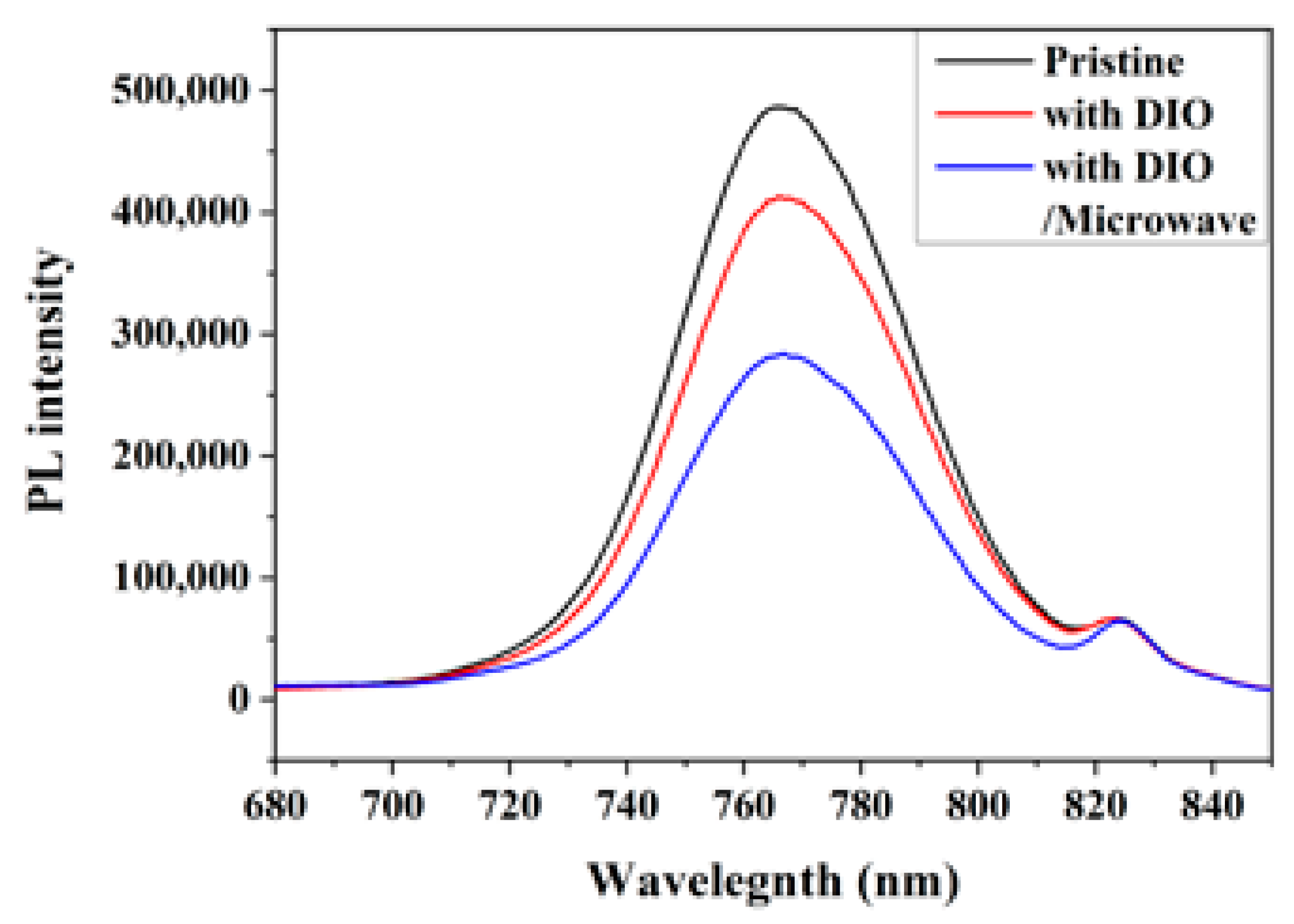 Applsci 14 00083 g005
