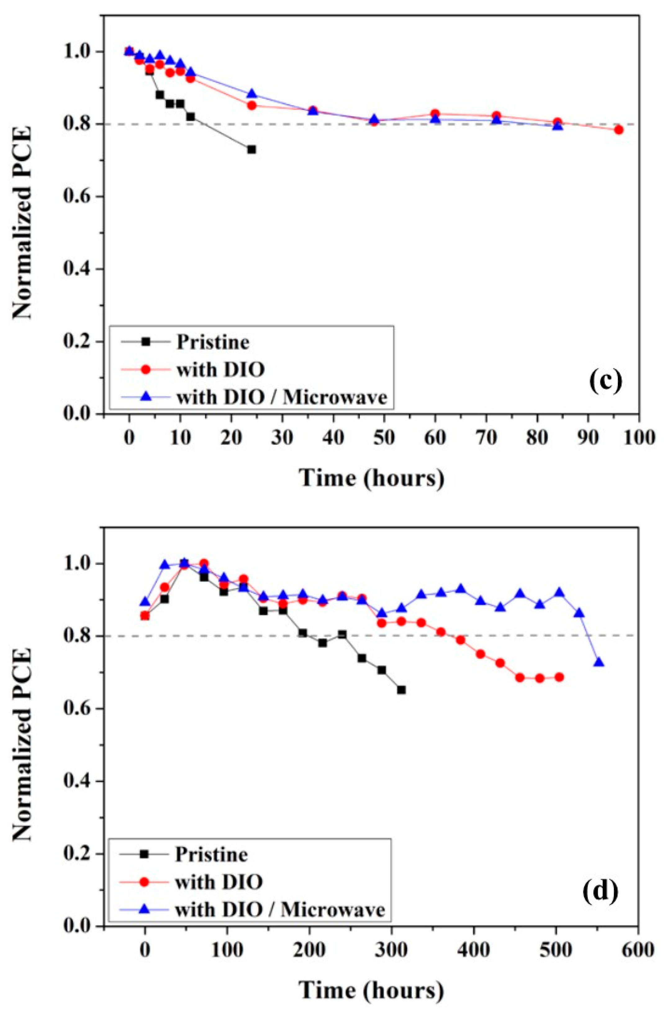 Applsci 14 00083 g007b