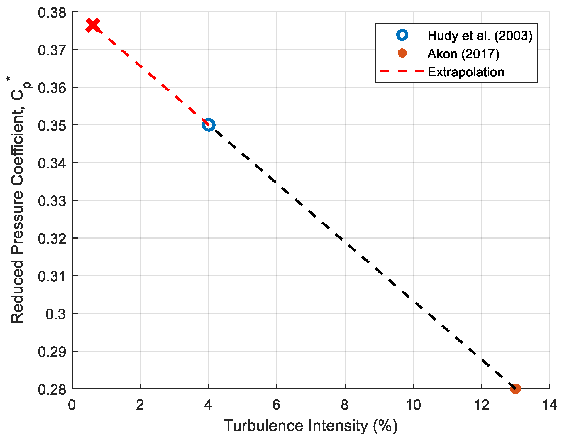 Applsci 14 00088 g012