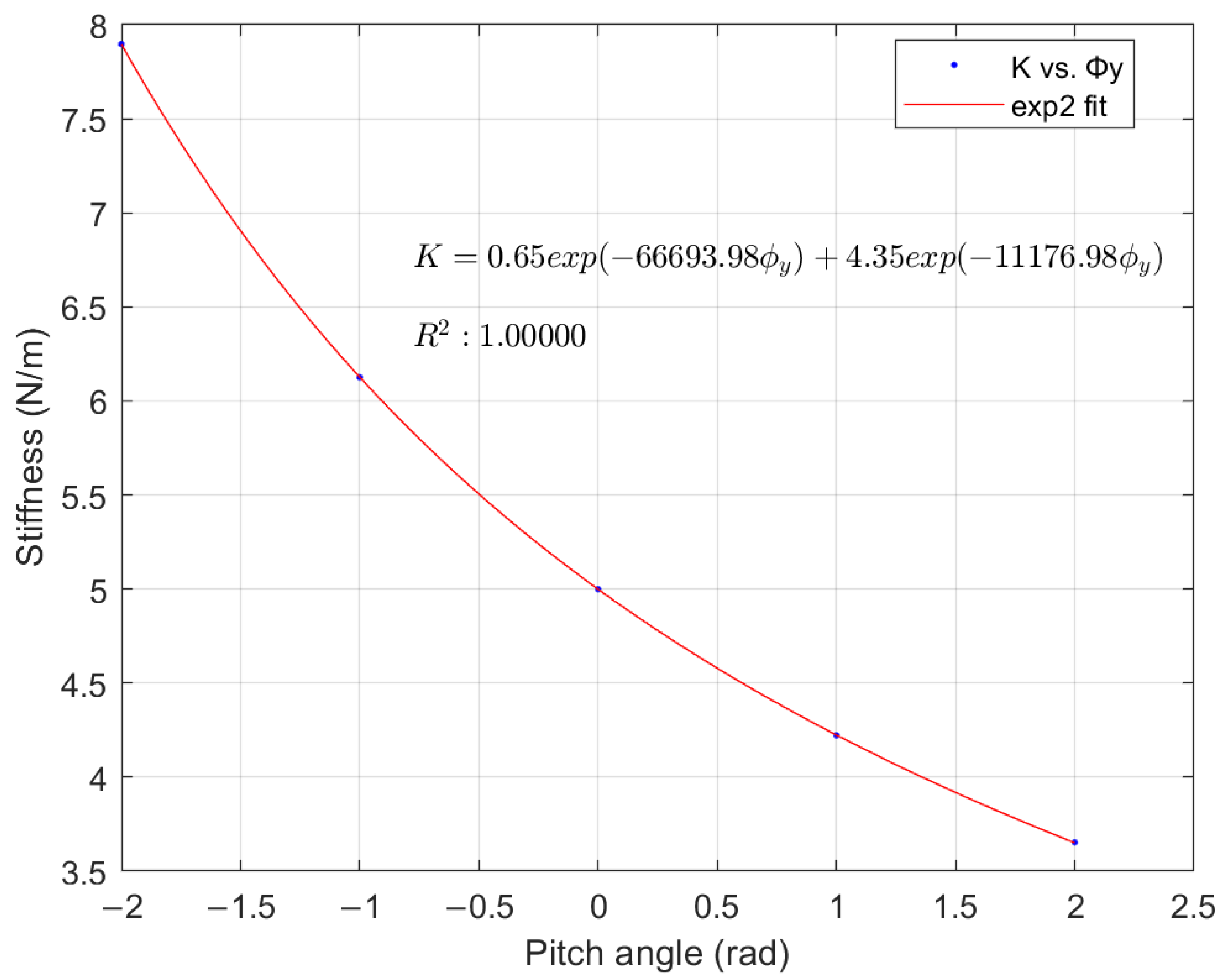 Applsci 14 00091 g005