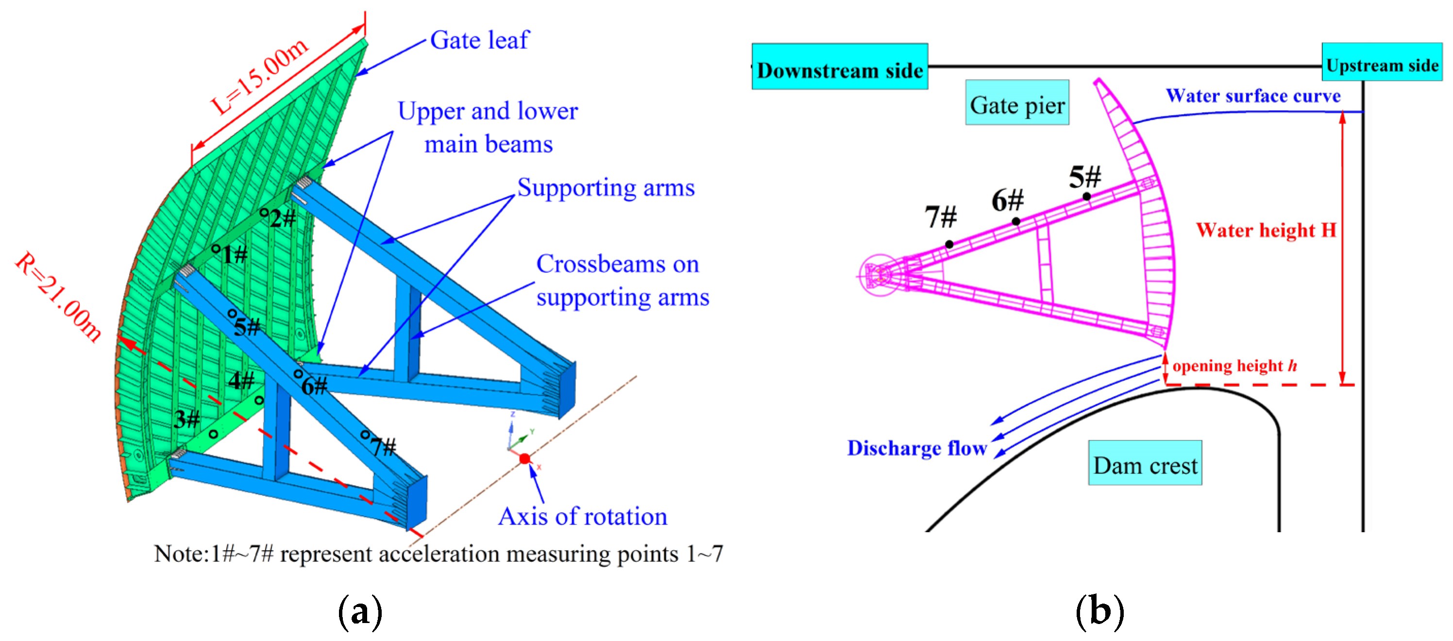 Applsci 14 00099 g002