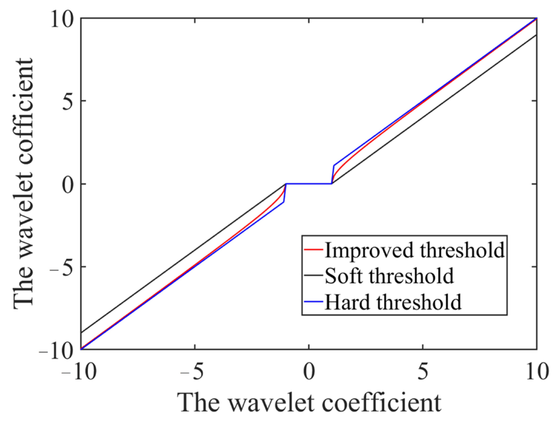 Applsci 14 00099 g007