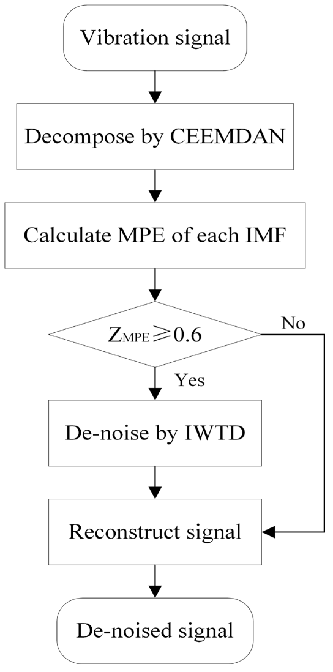 Applsci 14 00099 g008