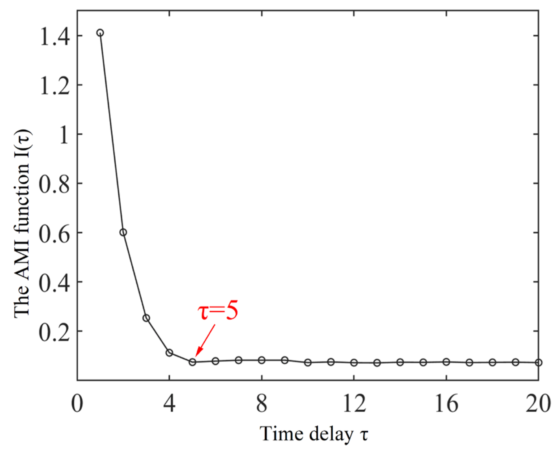 Applsci 14 00099 g010
