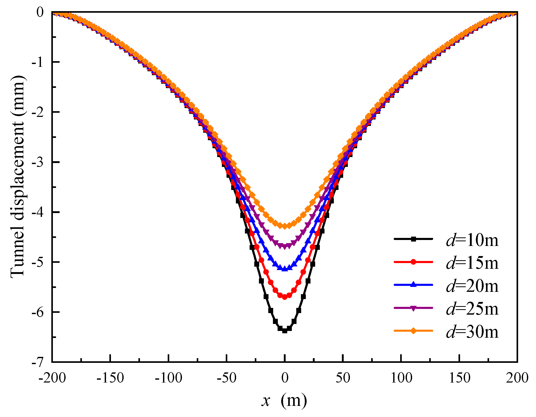 Applsci 14 00102 g010