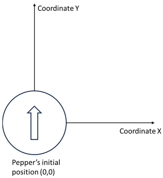 Pepper il Robot Umanoide – ICAR CNR