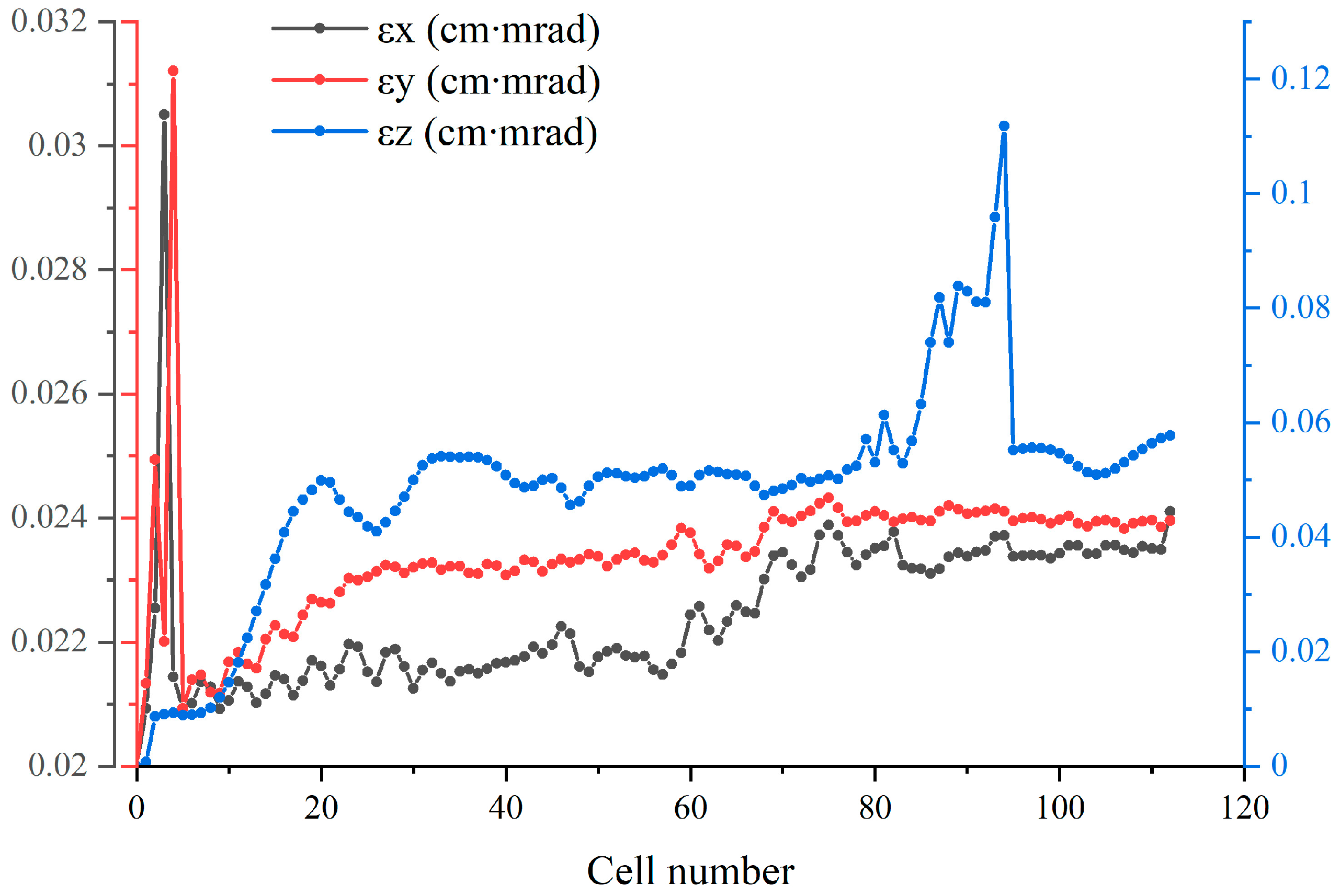 Applsci 14 00119 g005 Applsci 14 00119 g005