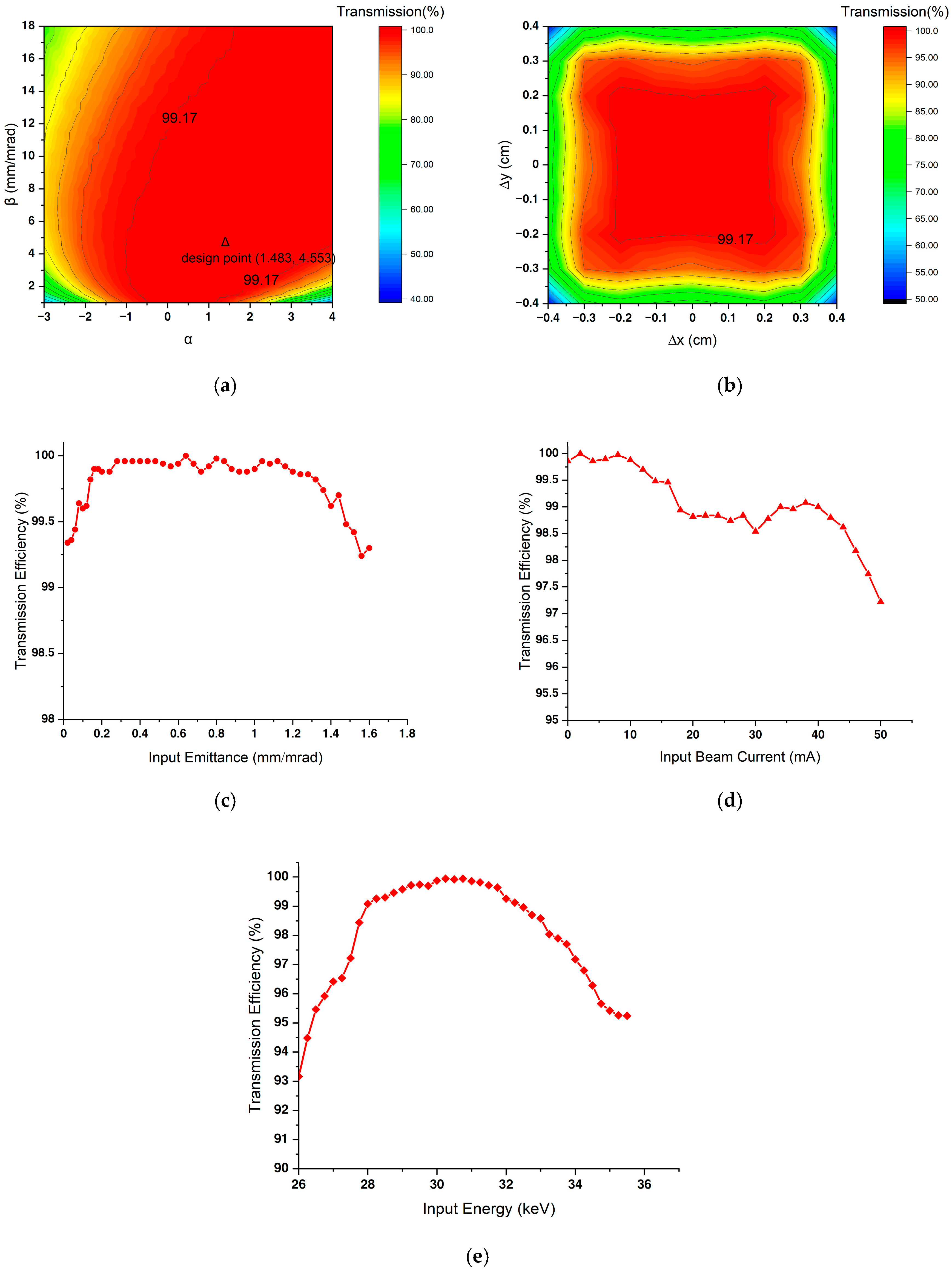 Applsci 14 00119 g006 Applsci 14 00119 g006