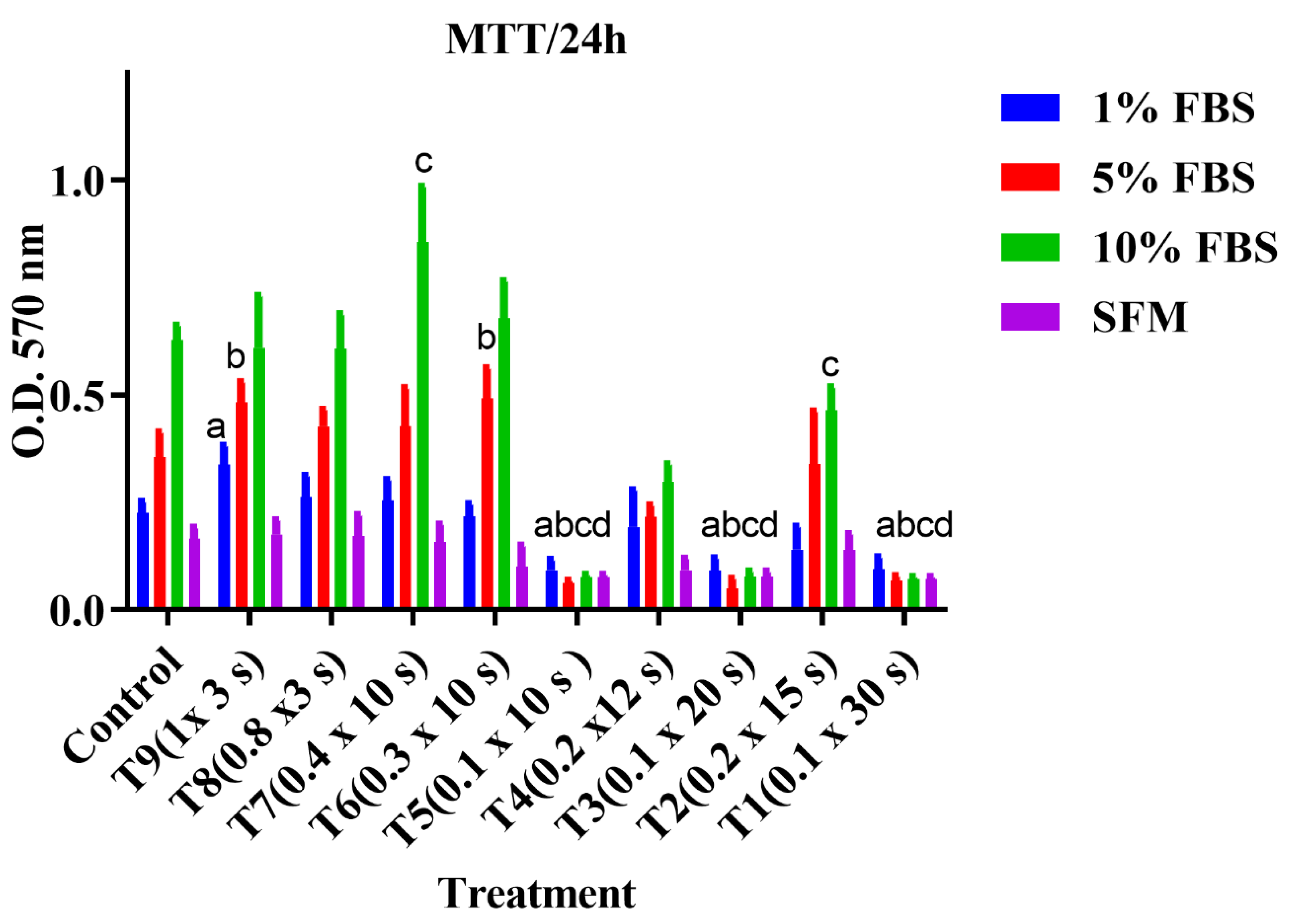 Applsci 14 00124 g002