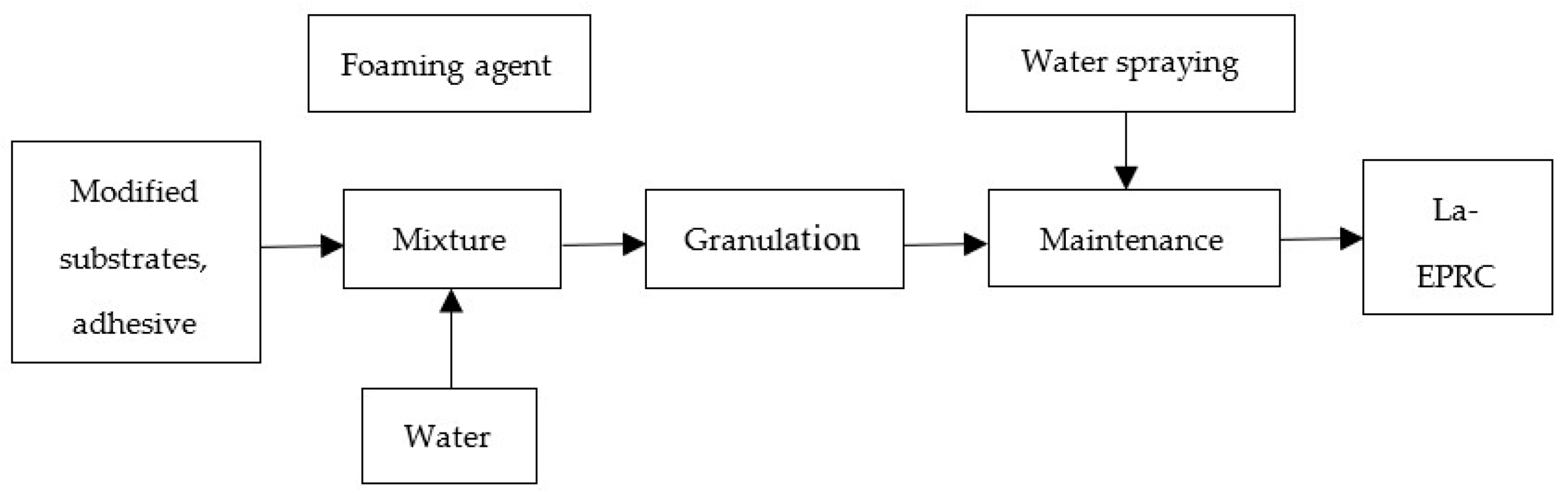 Applsci 14 00135 g001