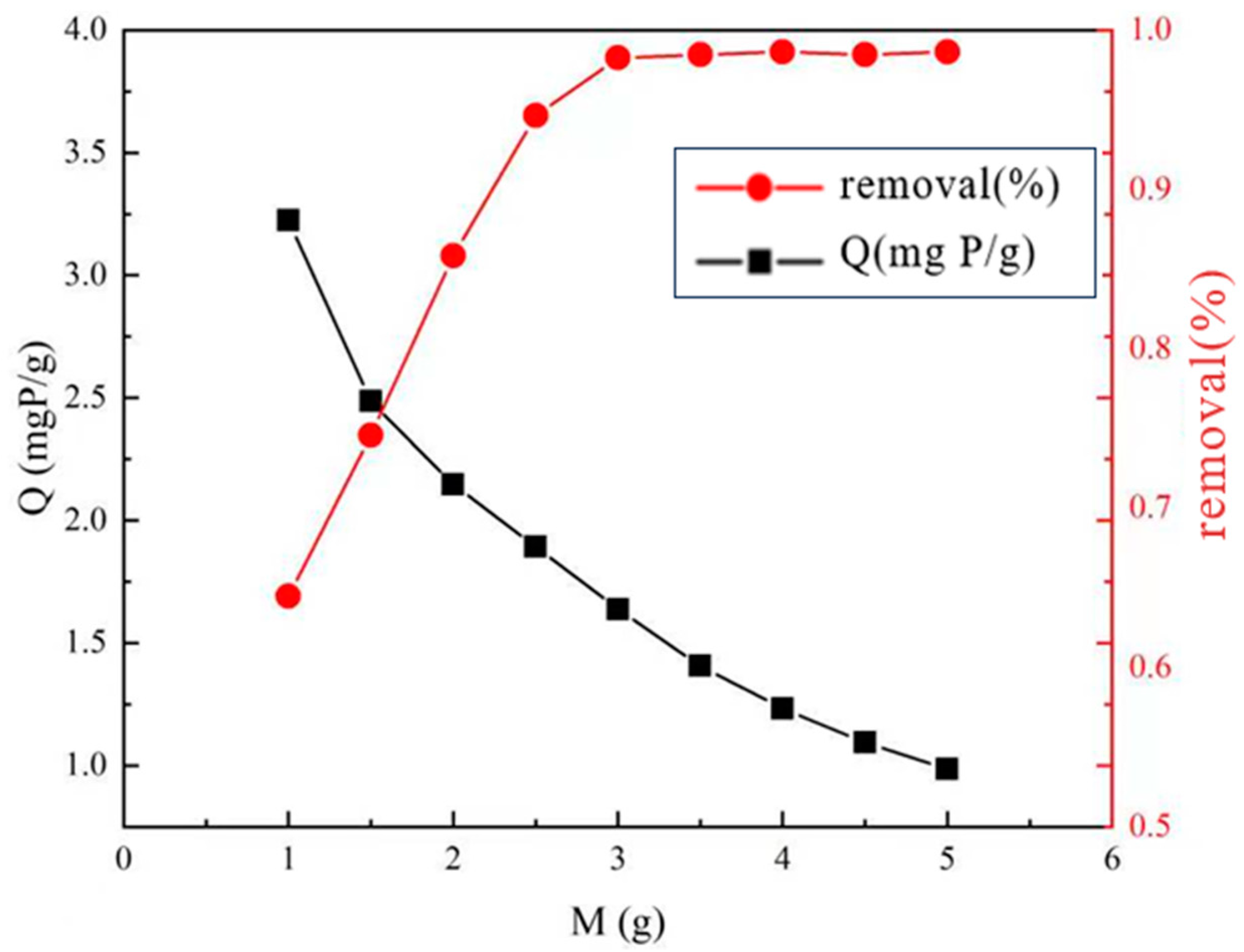 Applsci 14 00135 g013