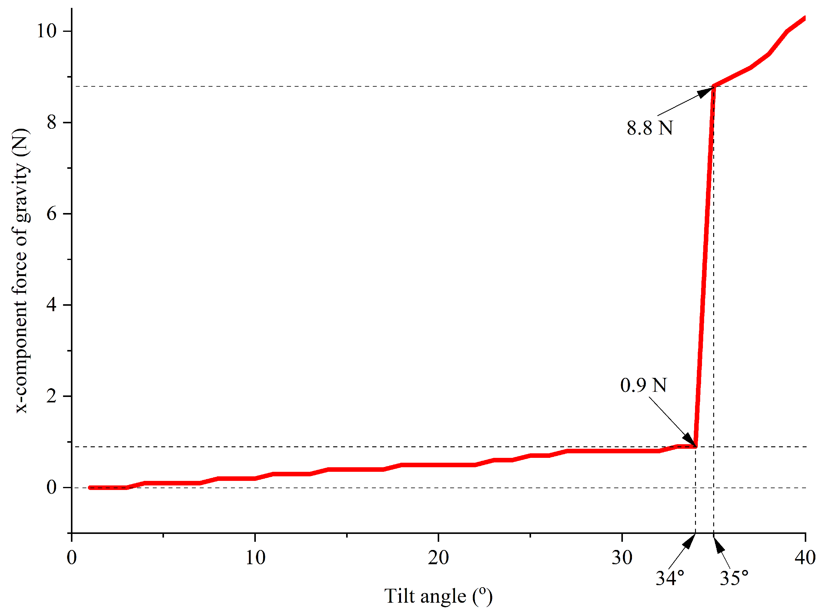 Applsci 14 00145 g006