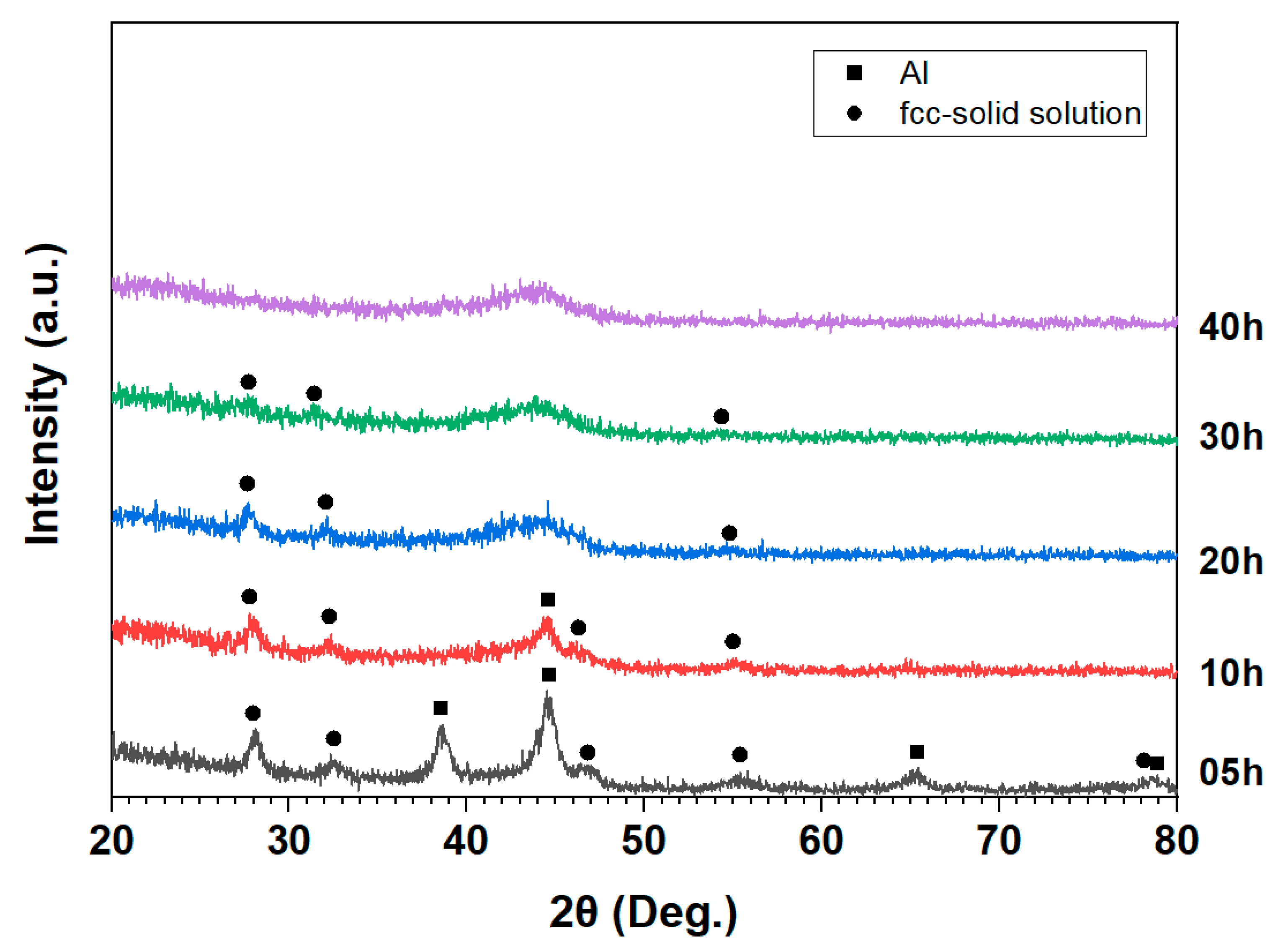 Applsci 14 00152 g002