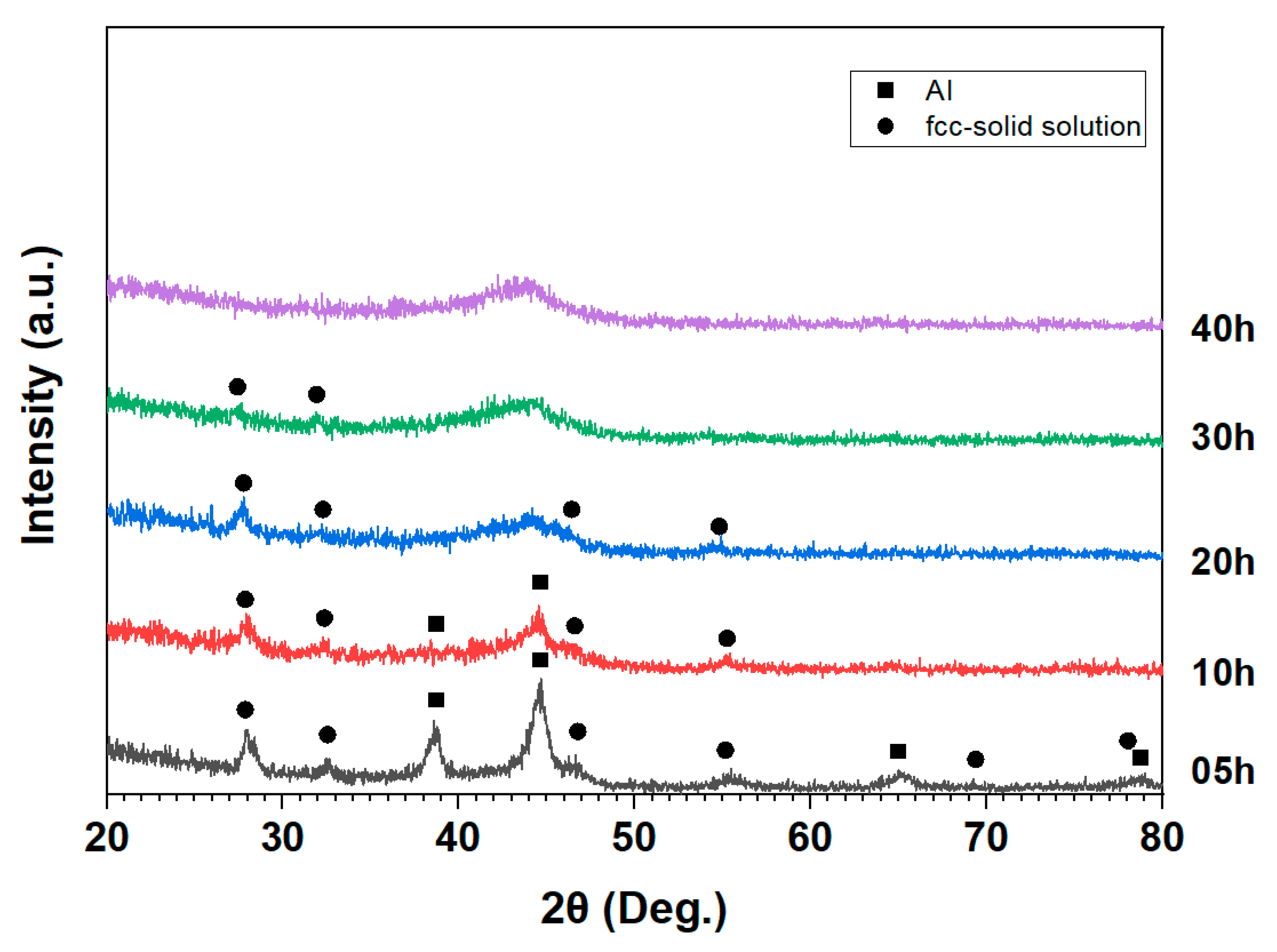 Applsci 14 00152 g004