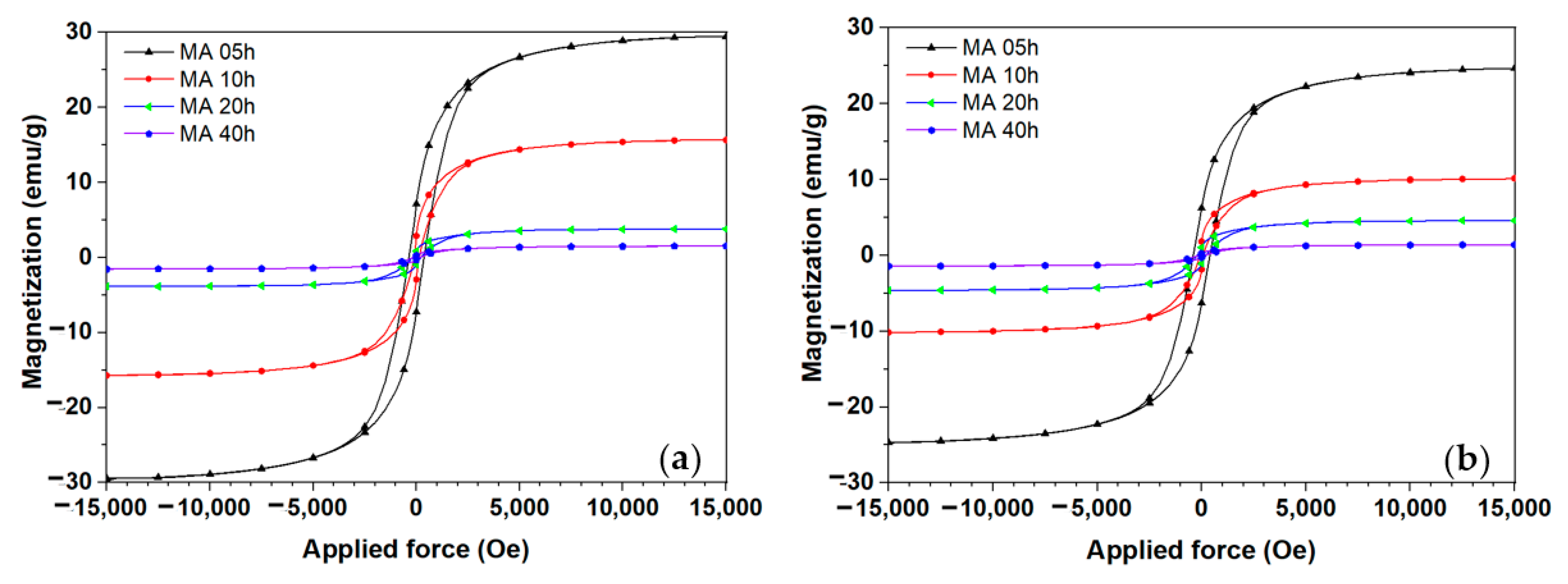 Applsci 14 00152 g006