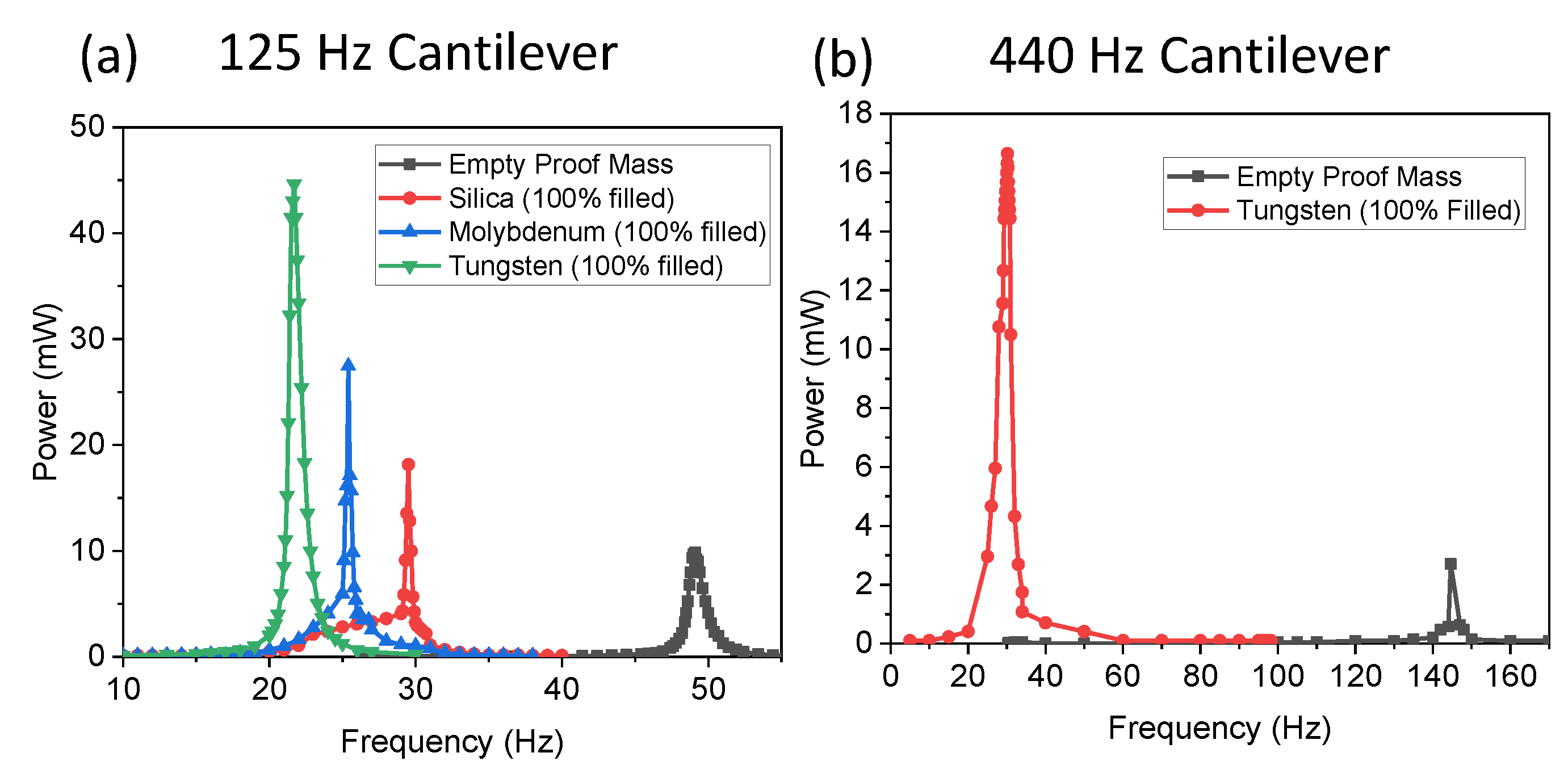 Applsci 14 00156 g003