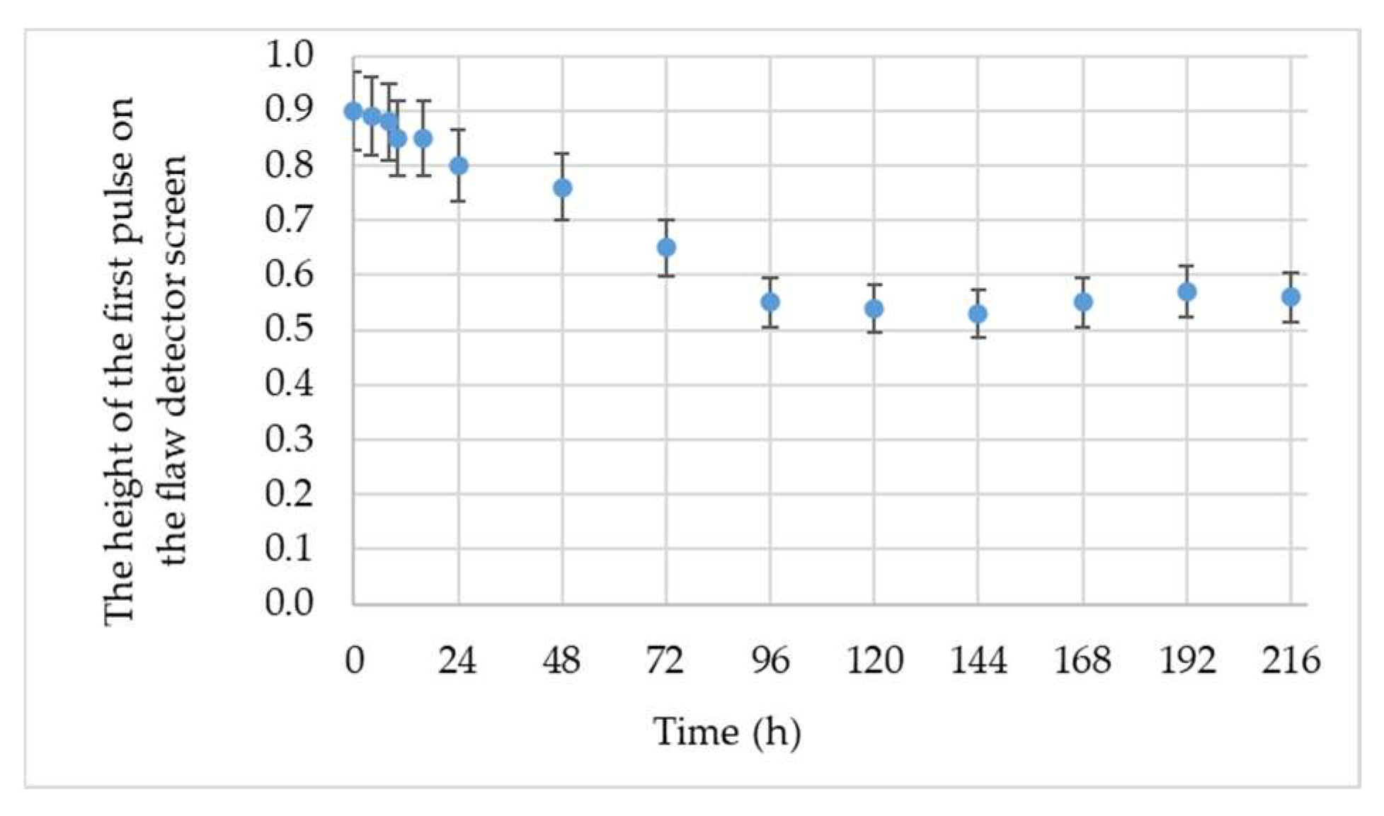 Applsci 14 00163 g013
